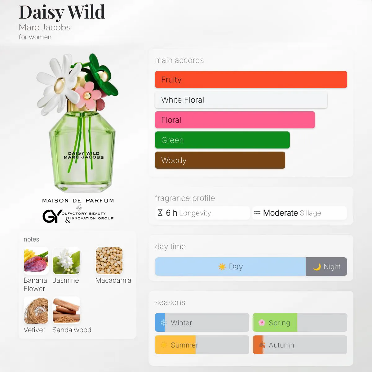gabiyen-daisy-wild-marc-jacobs-female-2024 مِزون دِ پارفوم - مزون خیابان 580 - 100 میل - تصویر 1