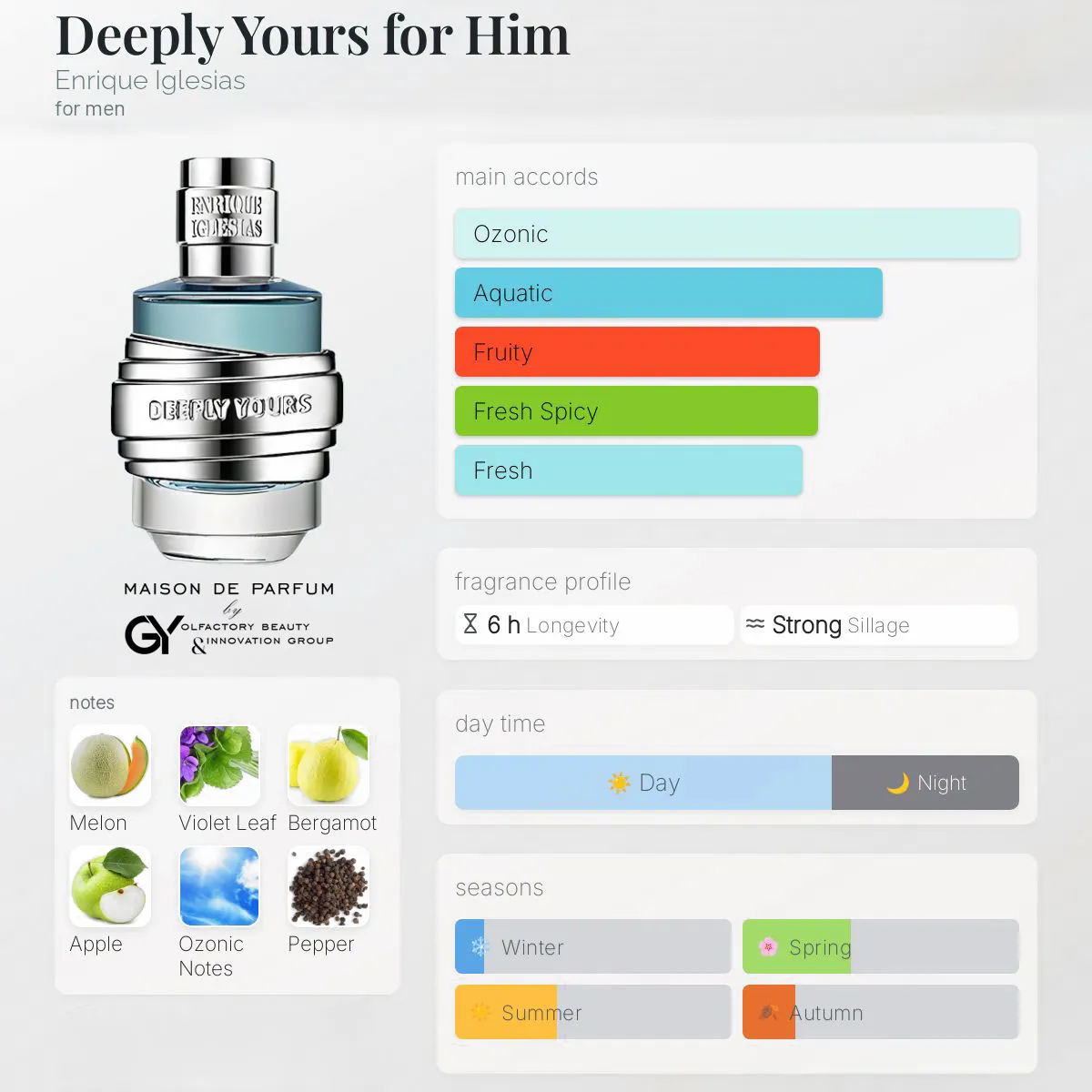 gabiyen-deeply-yours-for-him-enrique-iglesias-male-2015 مِزون دِ پارفوم - مزون خیابان 1007 - 100 میل - تصویر 1