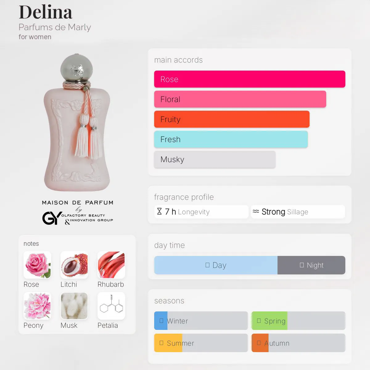 gabiyen-delina-parfums-de-marly-female-2017 مِزون دِ پارفوم - مزون خیابان 101 - 100 میل - تصویر 1