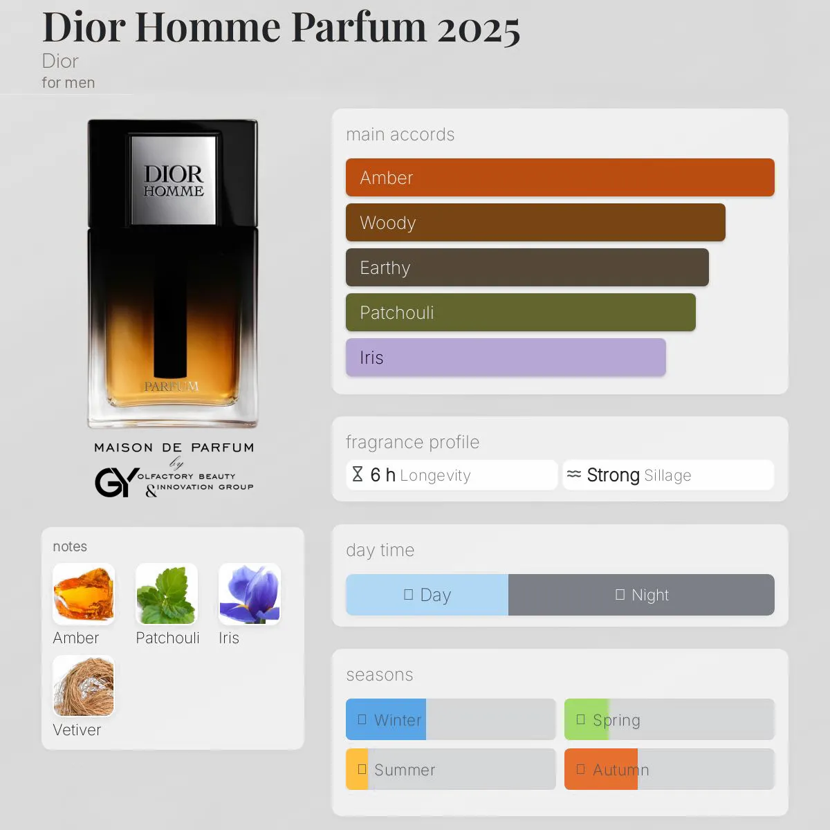 gabiyen-dior-homme-parfum-2025-dior-male-2025 مِزون دِ پارفوم - مزون خیابان 440 - 100 میل - تصویر 1