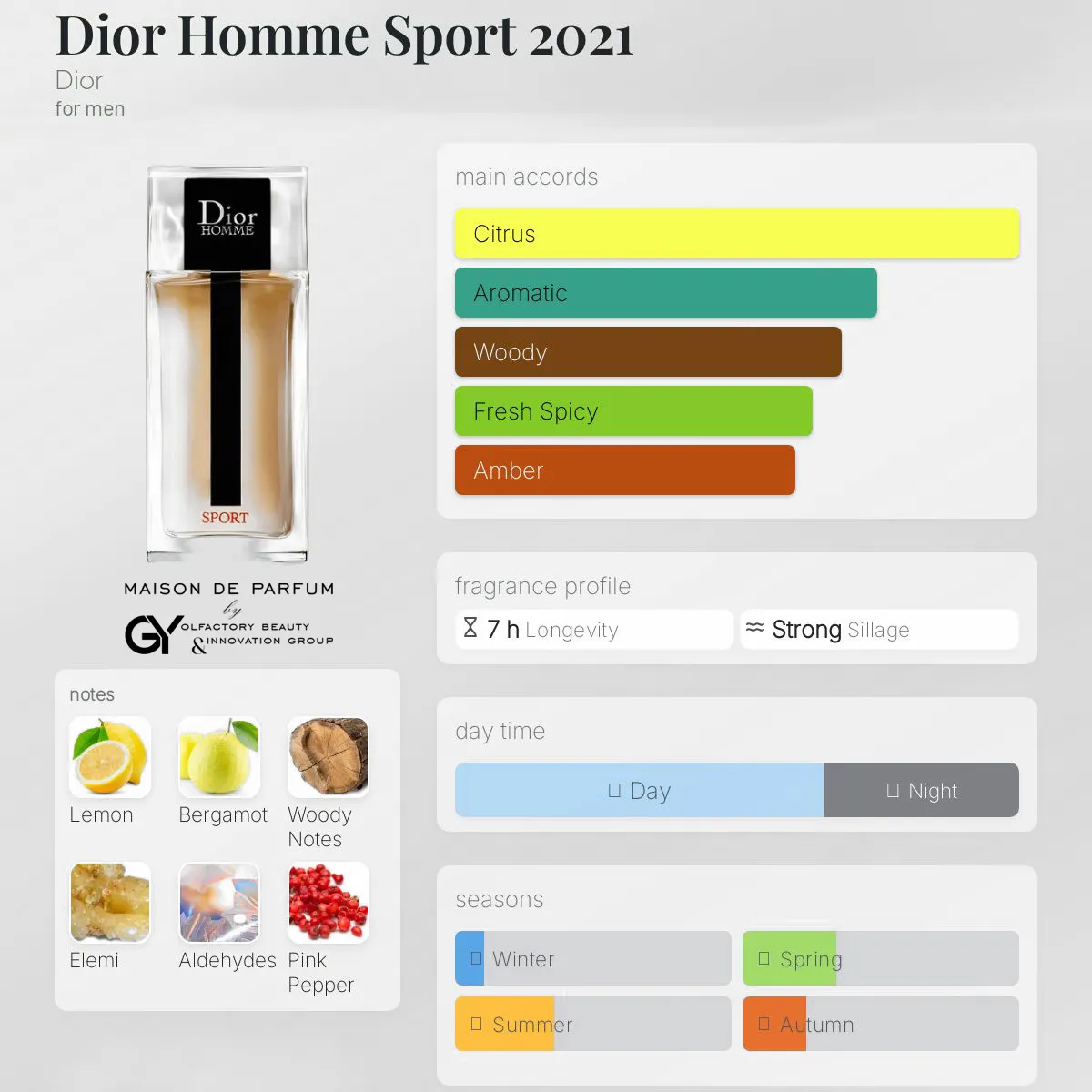 gabiyen-dior-homme-sport-2021-dior-male-2022 مِزون دِ پارفوم - مزون خیابان 176 - 100 میل - تصویر 1