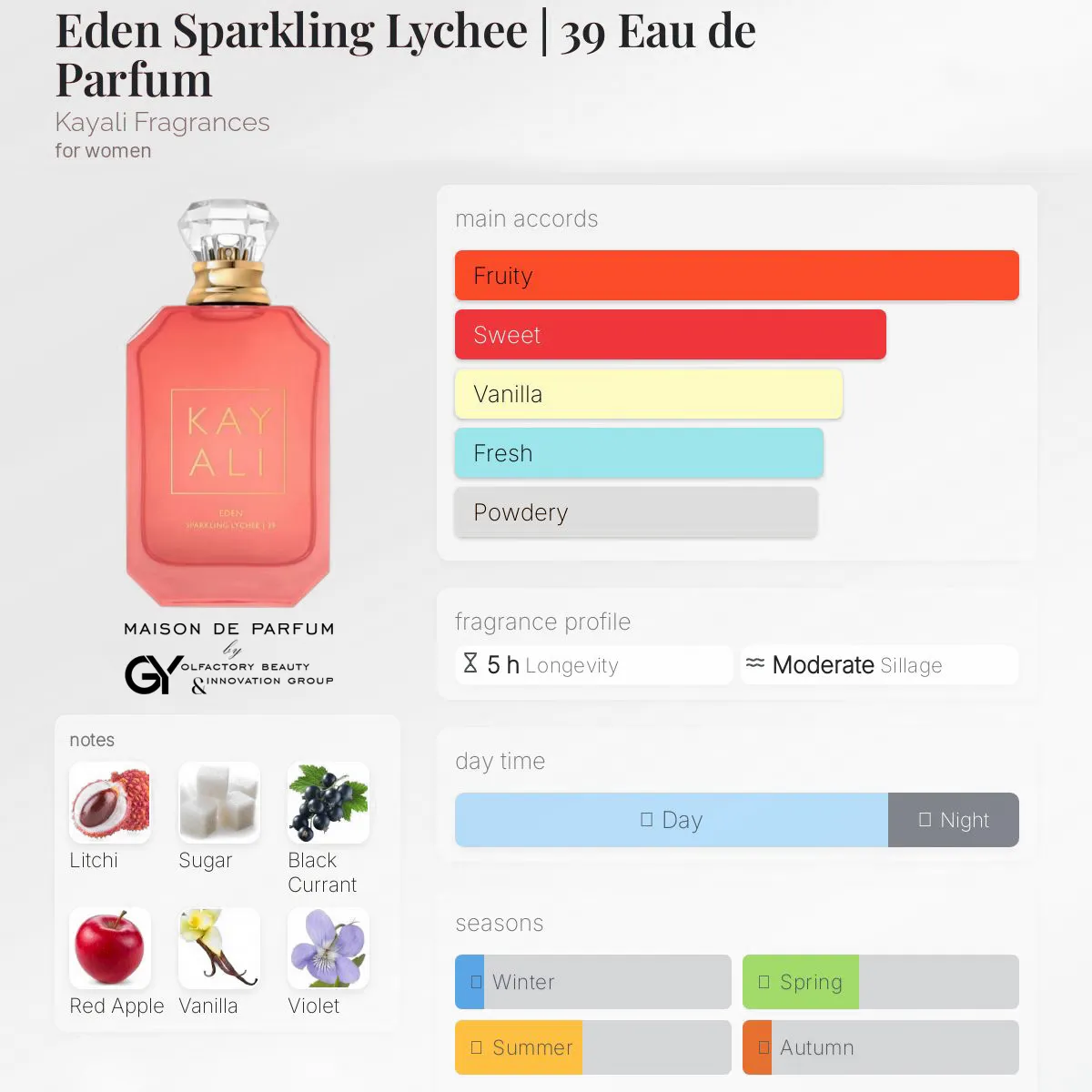 gabiyen-eden-sparkling-lychee-39-kayali-fragrances-female-2023 مِزون دِ پارفوم - مزون خیابان 564 - 100 میل - تصویر 1