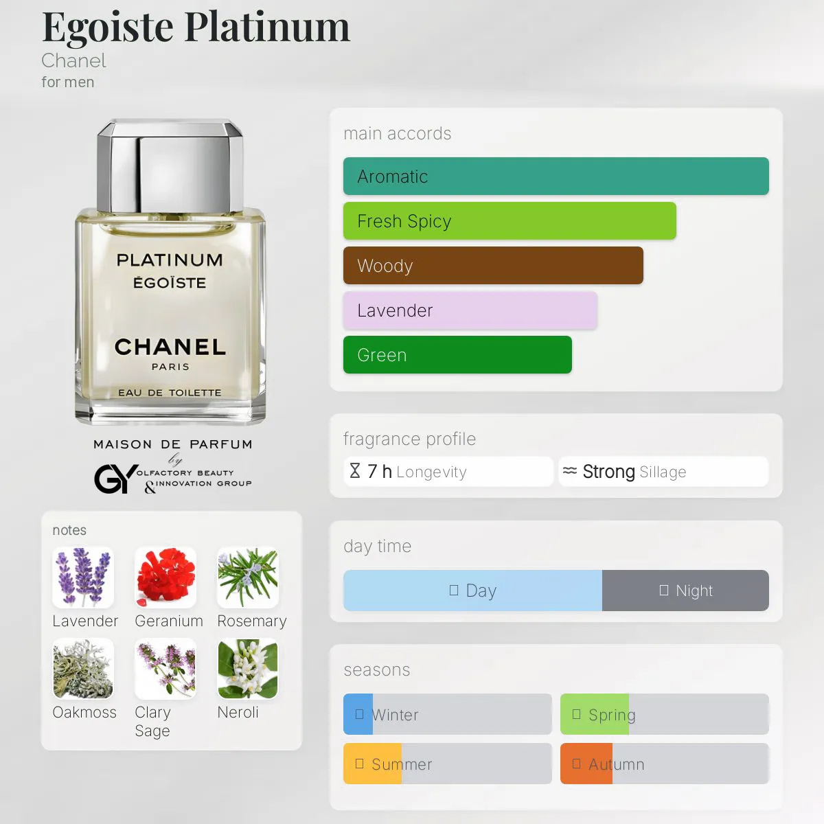 gabiyen-egoiste-platinum-chanel-male-1993 مِزون دِ پارفوم - مزون خیابان 384 - 100 میل - تصویر 1