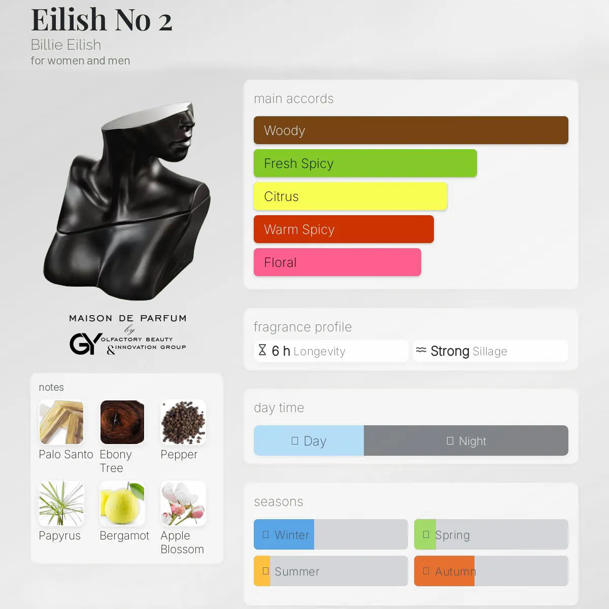 gabiyen-eilish-no-2-billie-eilish-unisex-2012 مِزون دِ پارفوم - مزون خیابان 1010 - 100 میل - تصویر 1
