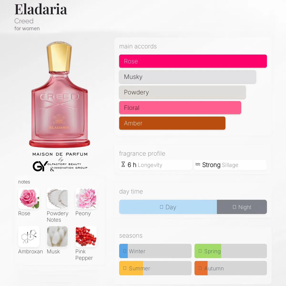 gabiyen-eladaria-creed-female-2025 مِزون دِ پارفوم - مزون خیابان 162 - 100 میل - تصویر 1