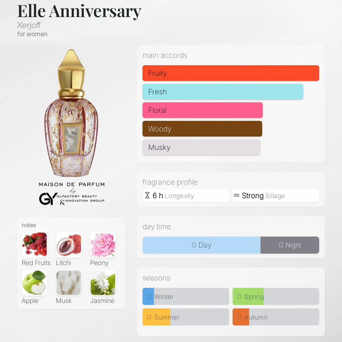 gabiyen-elle-anniversary-xerjoff-female-2023 مِزون دِ پارفوم - مزون خیابان 716 - 100 میل - تصویر 1