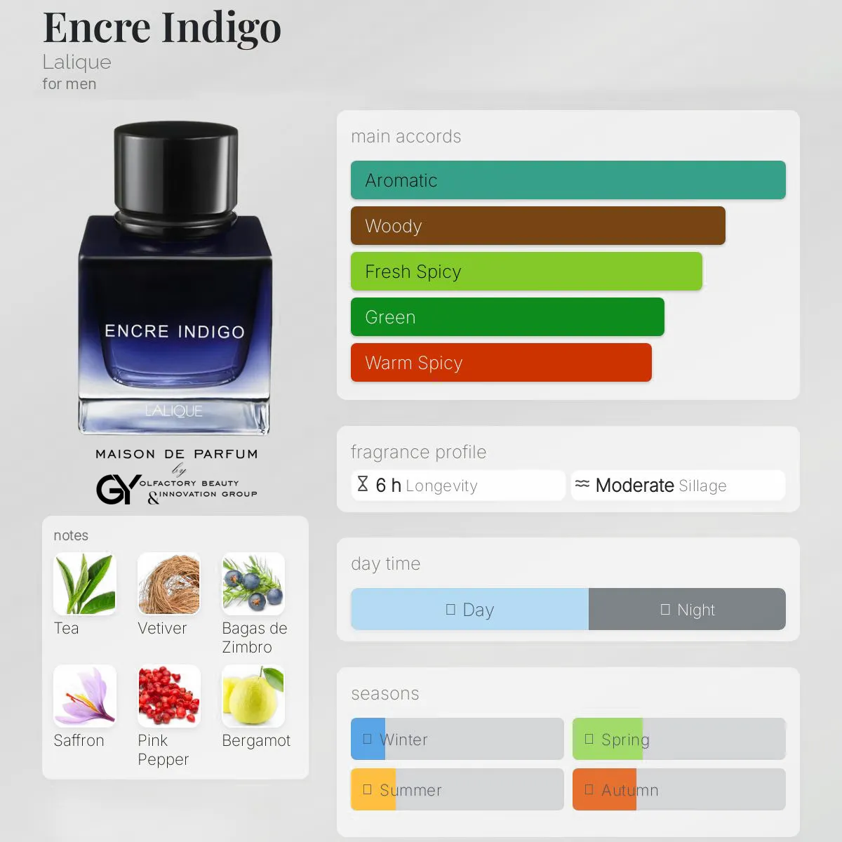 gabiyen-encre-indigo-lalique-male-2023 مِزون دِ پارفوم - مزون خیابان 676 - 100 میل - تصویر 1