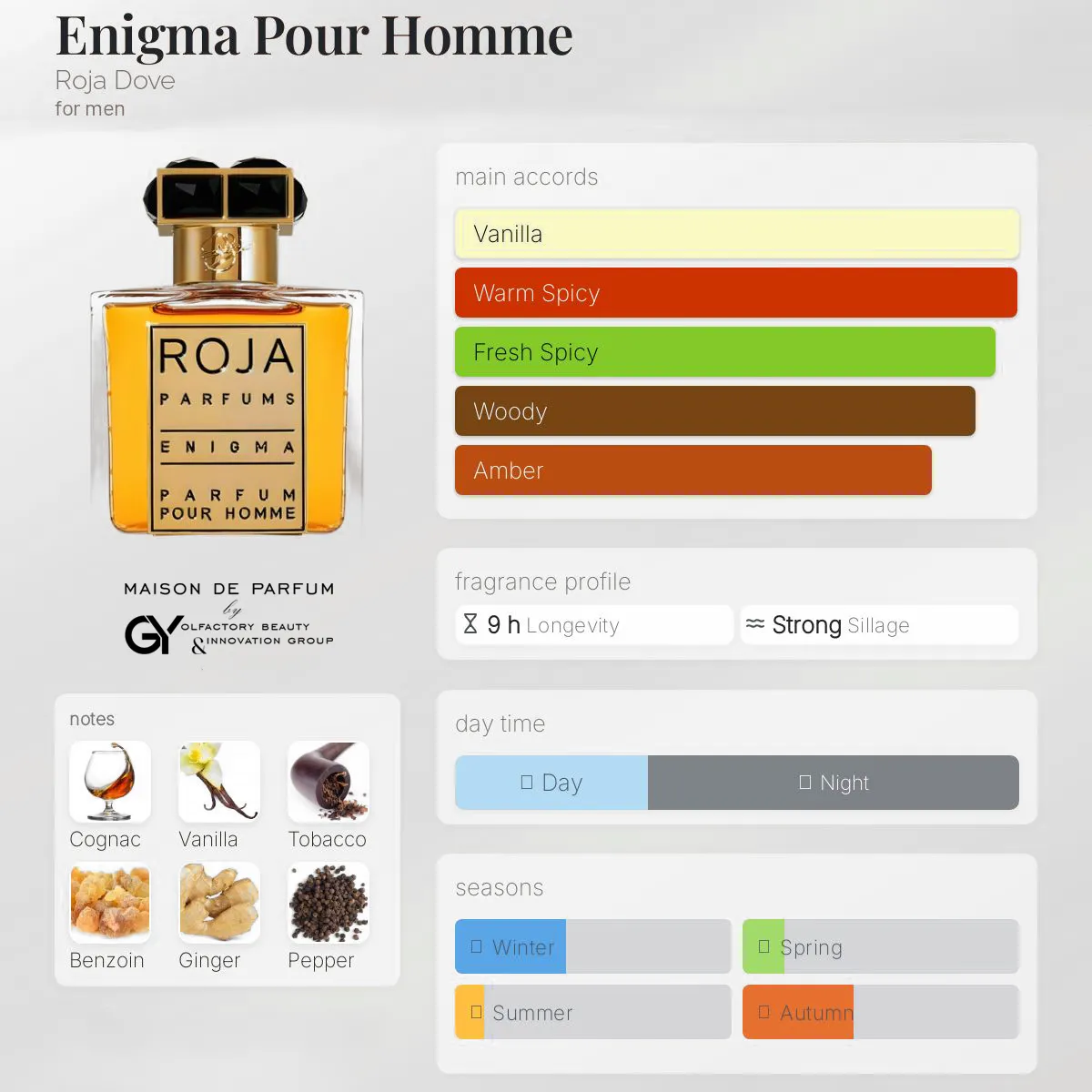 gabiyen-enigma-pour-homme-roja-dove-male-2013 مِزون دِ پارفوم - مزون خیابان 474 - 100 میل - تصویر 1