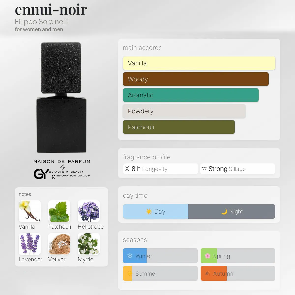gabiyen-ennui-noir-filippo-sorcinelli-unisex-2016 مِزون دِ پارفوم - مزون خیابان 216 - 100 میل - تصویر 1
