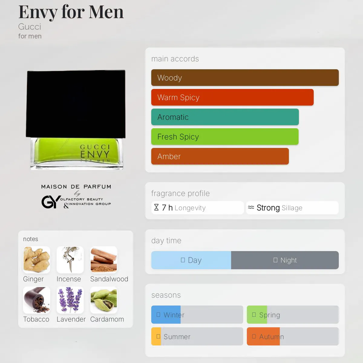 gabiyen-envy-for-men-gucci-male-1998 مِزون دِ پارفوم - مزون خیابان 945 - 100 میل - تصویر 1