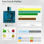 مِزون دِ پارفوم - مزون خیابان 360 - 100 میل