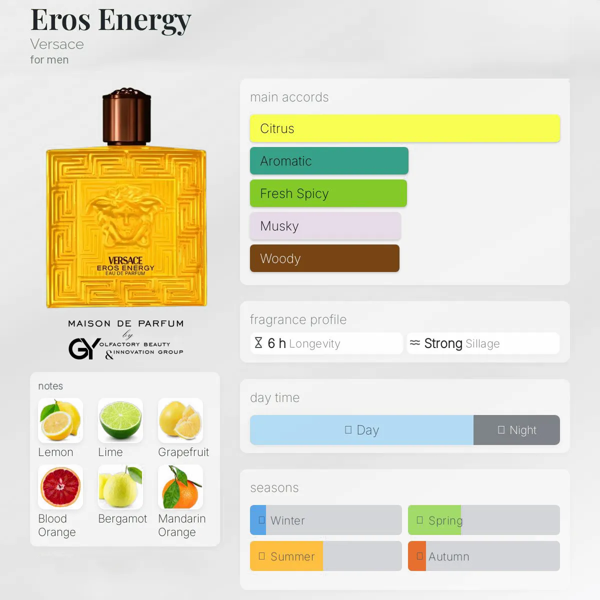 gabiyen-eros-energy-versace-male-2024 مِزون دِ پارفوم - مزون خیابان 528 - 100 میل - تصویر 1