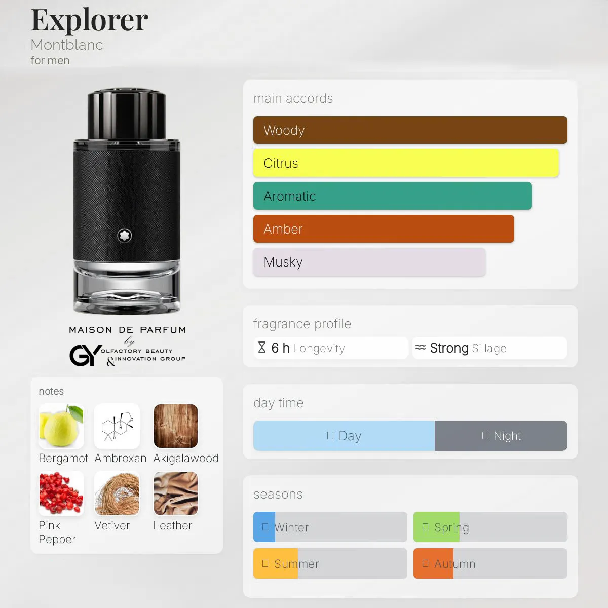 gabiyen-explorer-montblanc-male-2019 مِزون دِ پارفوم - مزون خیابان 328 - 100 میل - تصویر 1
