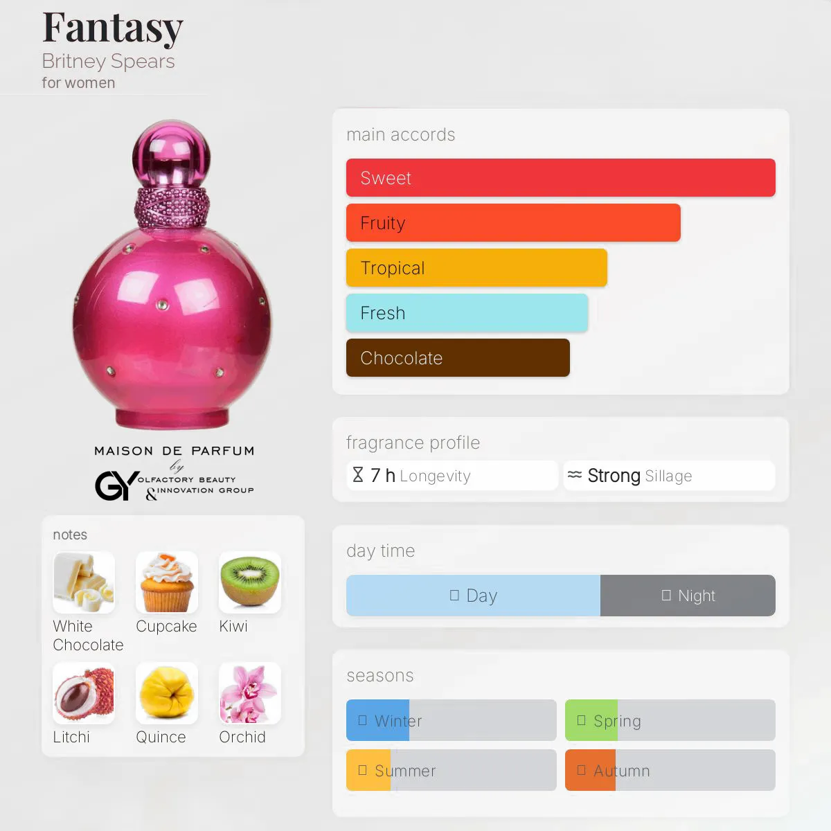 gabiyen-fantasy-britney-spears-female-2005 مِزون دِ پارفوم - مزون خیابان 1012 - 100 میل - تصویر 1