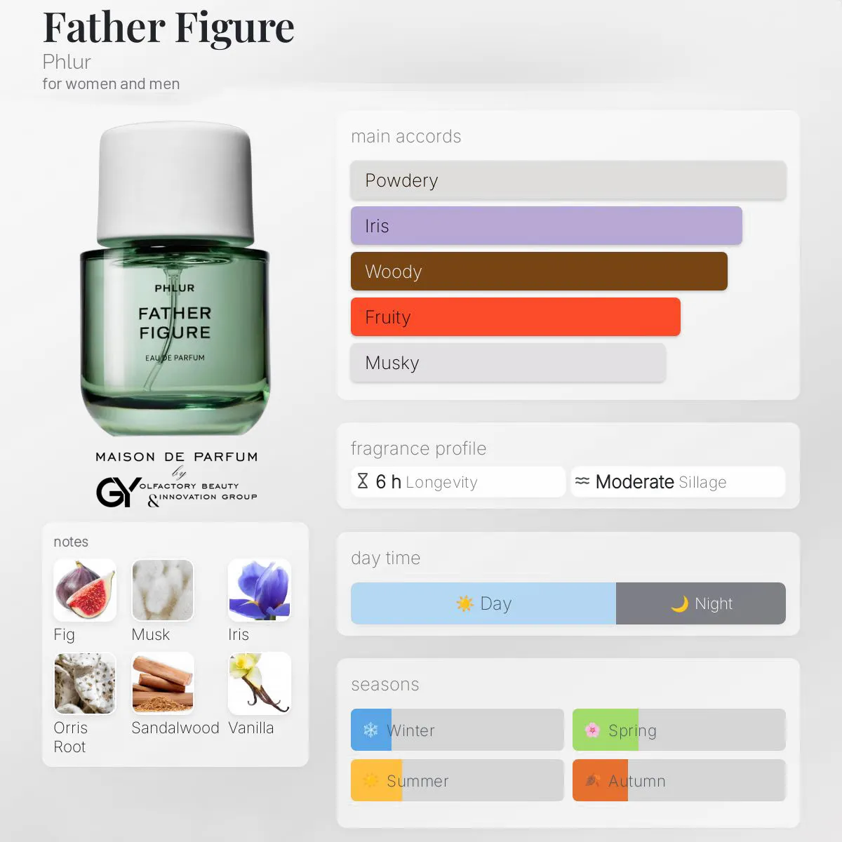 gabiyen-father-figure-phlur-unisex-2023 مِزون دِ پارفوم - مزون خیابان 717 - 100 میل - تصویر 1