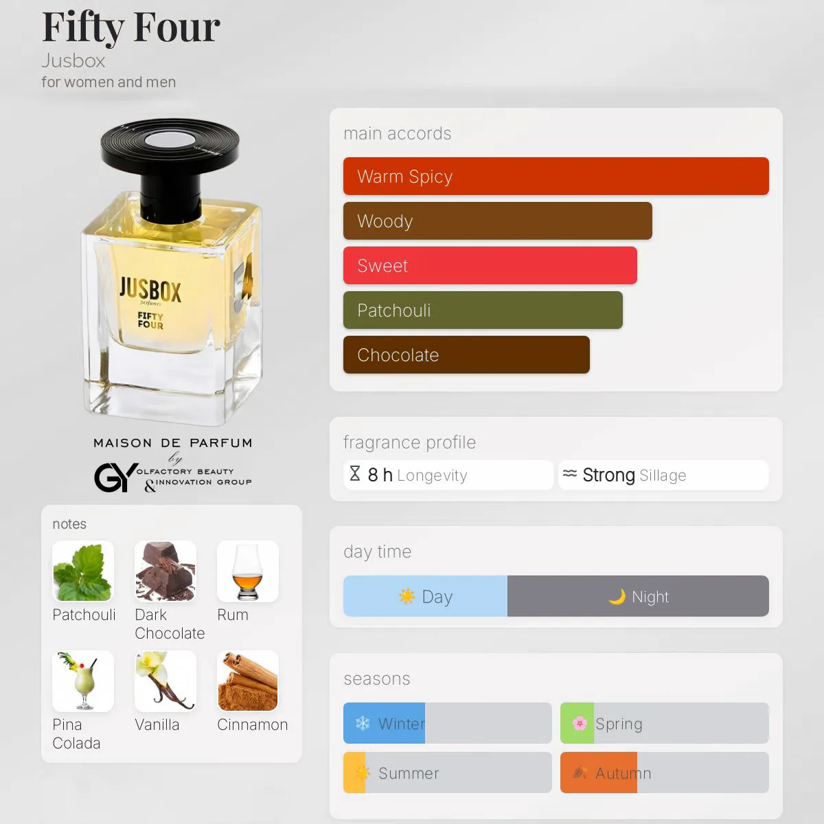 gabiyen-fifty-four-jusbox-unisex-2024 مِزون دِ پارفوم - مزون خیابان 265 - 100 میل - تصویر 1