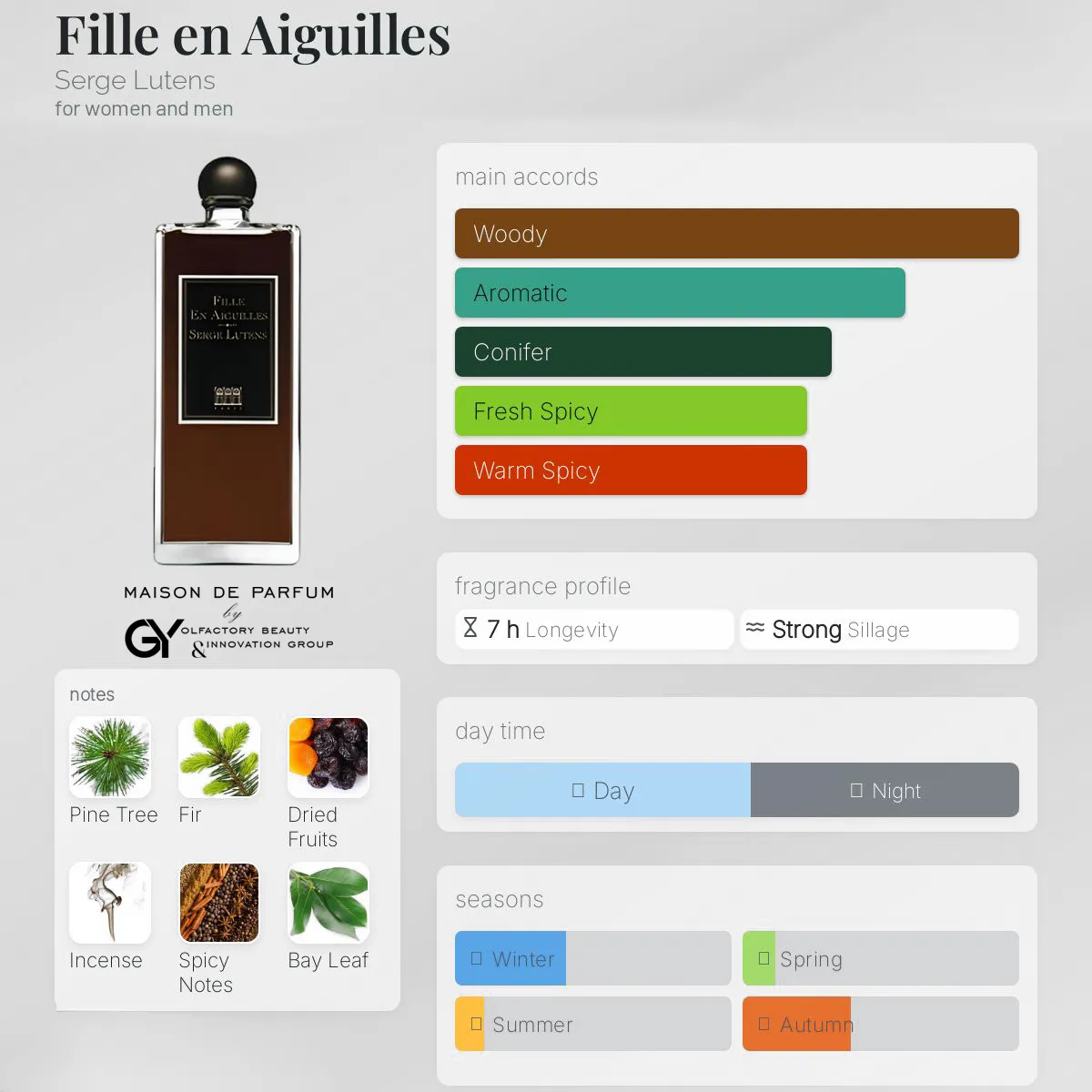 gabiyen-fille-en-aiguilles-serge-lutens-unisex-2009 مِزون دِ پارفوم - مزون خیابان 548 - 100 میل - تصویر 1