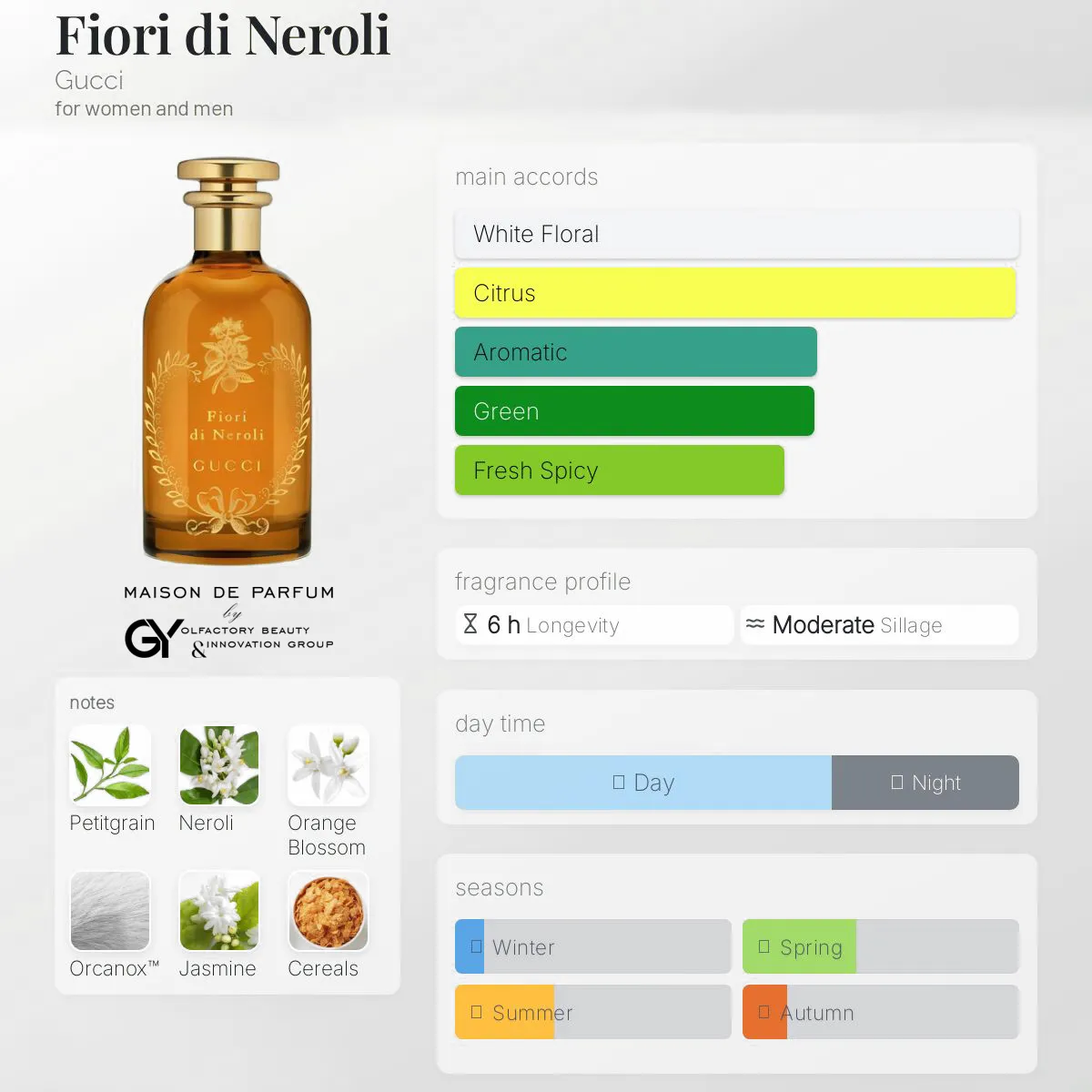 gabiyen-fiori-di-neroli-gucci-unisex-2025 مِزون دِ پارفوم - مزون خیابان 89 - 100 میل - تصویر 1