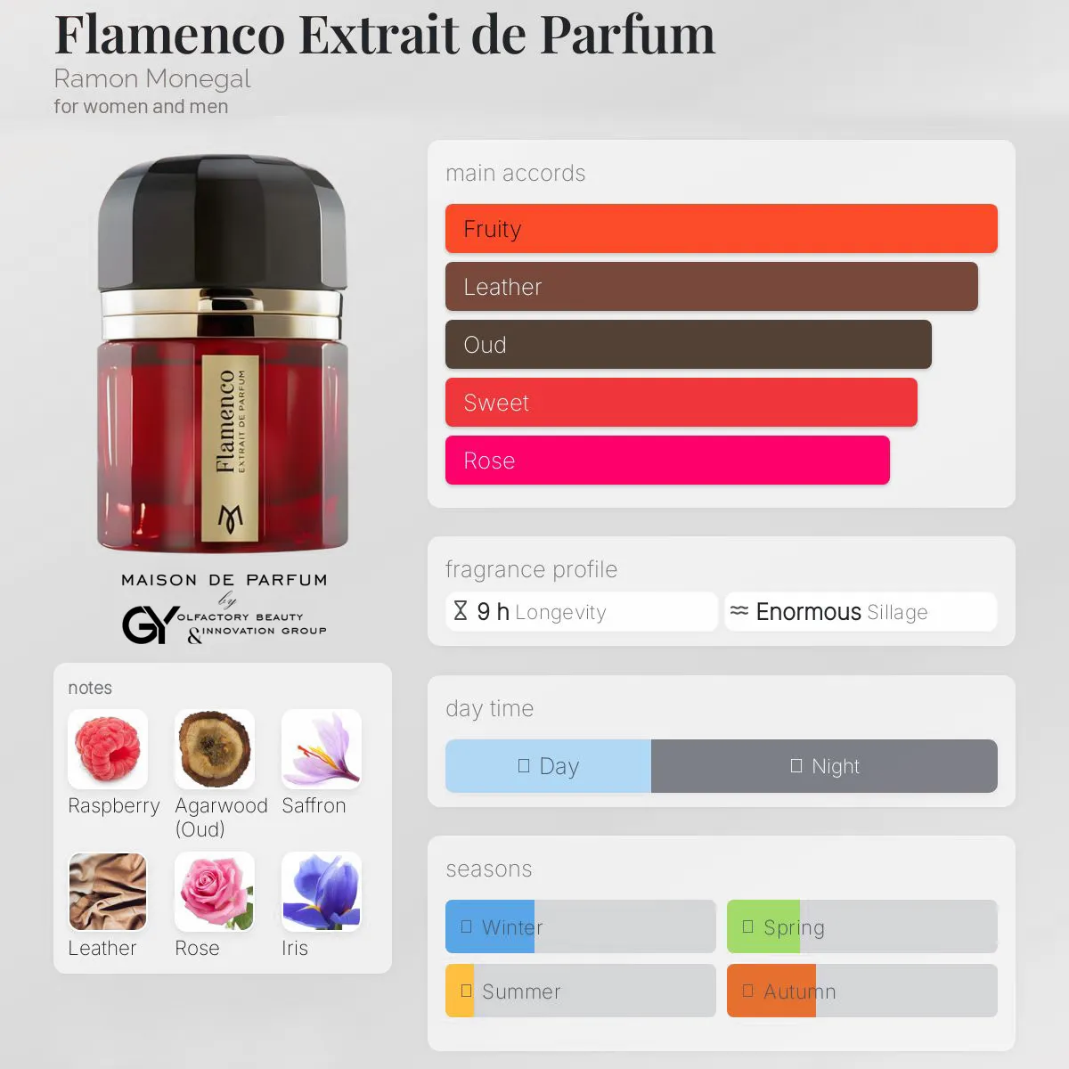 gabiyen-flamenco-extrait-de-parfum-ramon-monegal-unisex-2024 مِزون دِ پارفوم - مزون خیابان 277 - 100 میل - تصویر 1