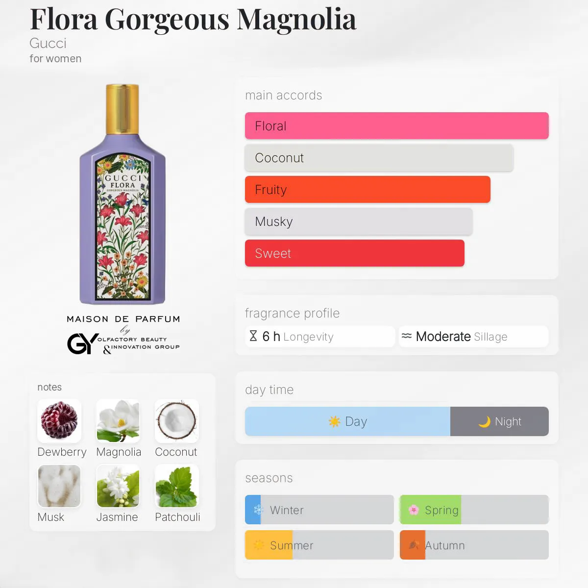 gabiyen-flora-gorgeous-magnolia-gucci-female-2023 مِزون دِ پارفوم - مزون خیابان 479 - 100 میل - تصویر 1