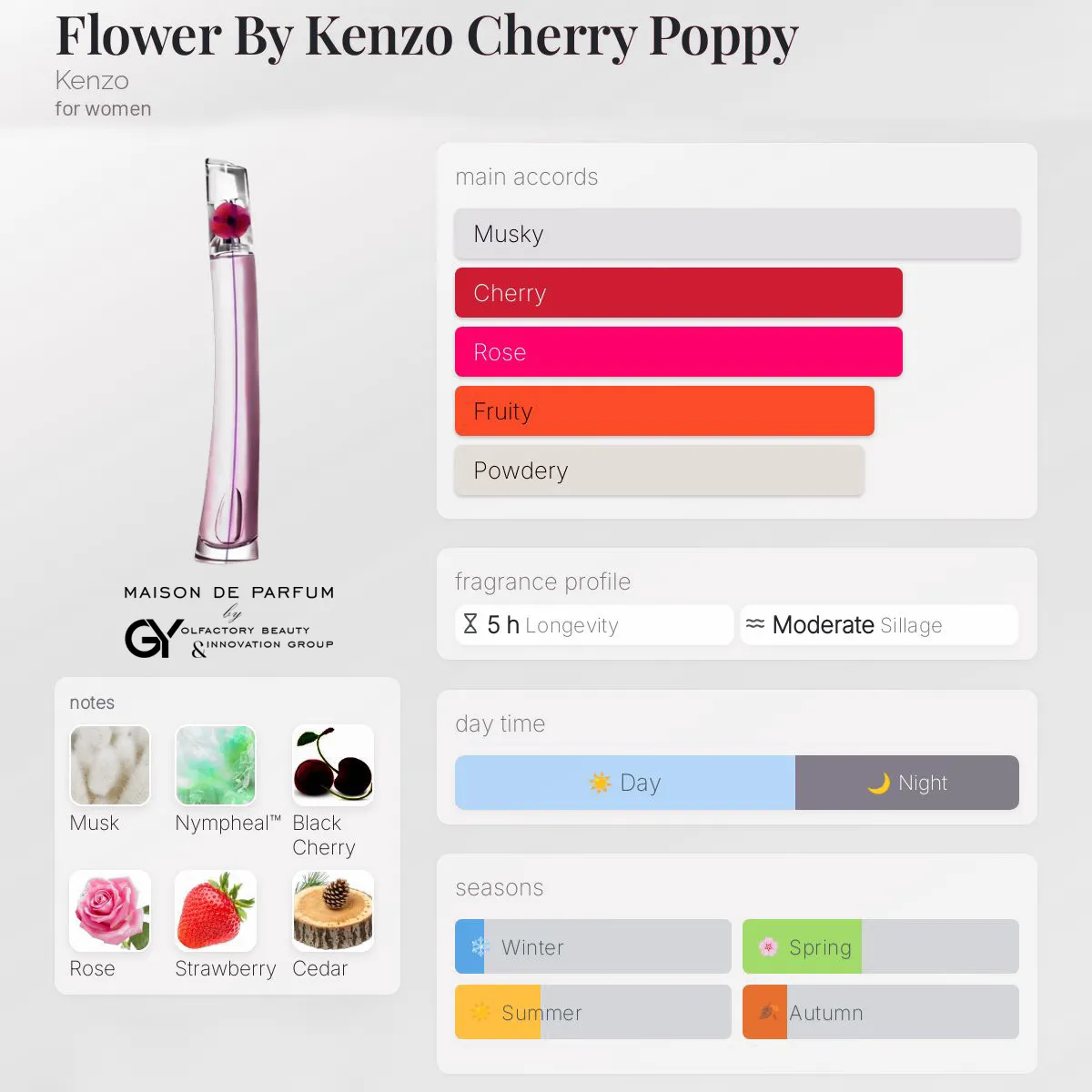 gabiyen-flower-by-kenzo-cherry-poppy-kenzo-female-2025 مِزون دِ پارفوم - مزون خیابان 289 - 100 میل - تصویر 1
