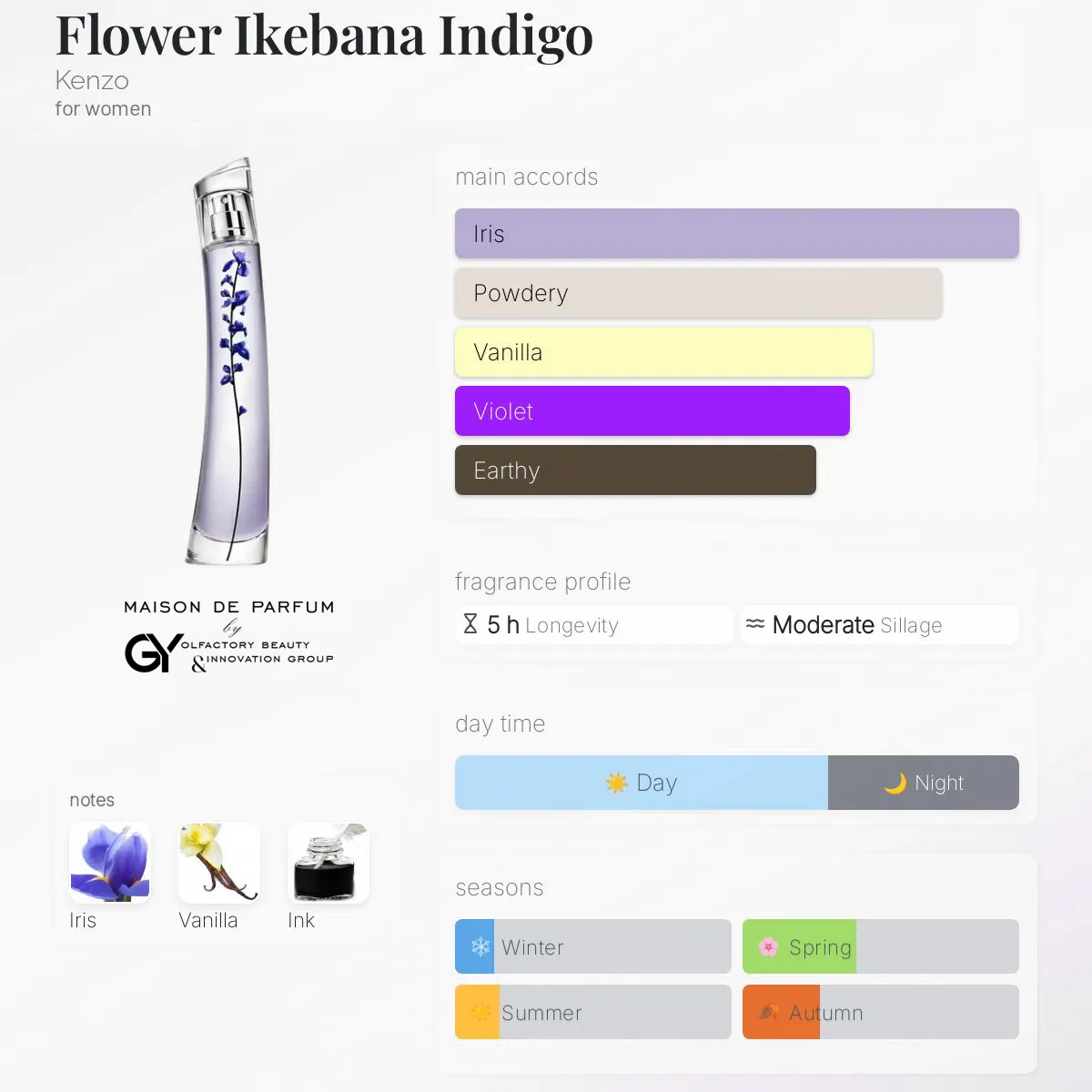 gabiyen-flower-ikebana-indigo-kenzo-female-2025 مِزون دِ پارفوم - مزون خیابان 795 - 100 میل - تصویر 1