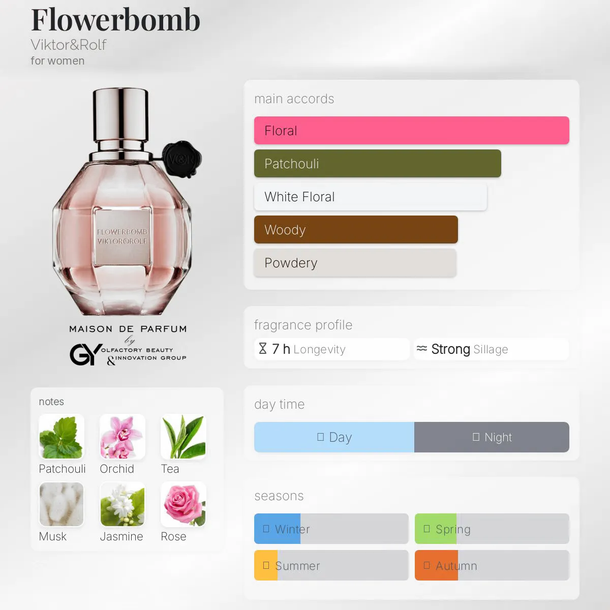 gabiyen-flowerbomb-viktor&rolf-female-2005 مِزون دِ پارفوم - مزون خیابان 273 - 100 میل - تصویر 1