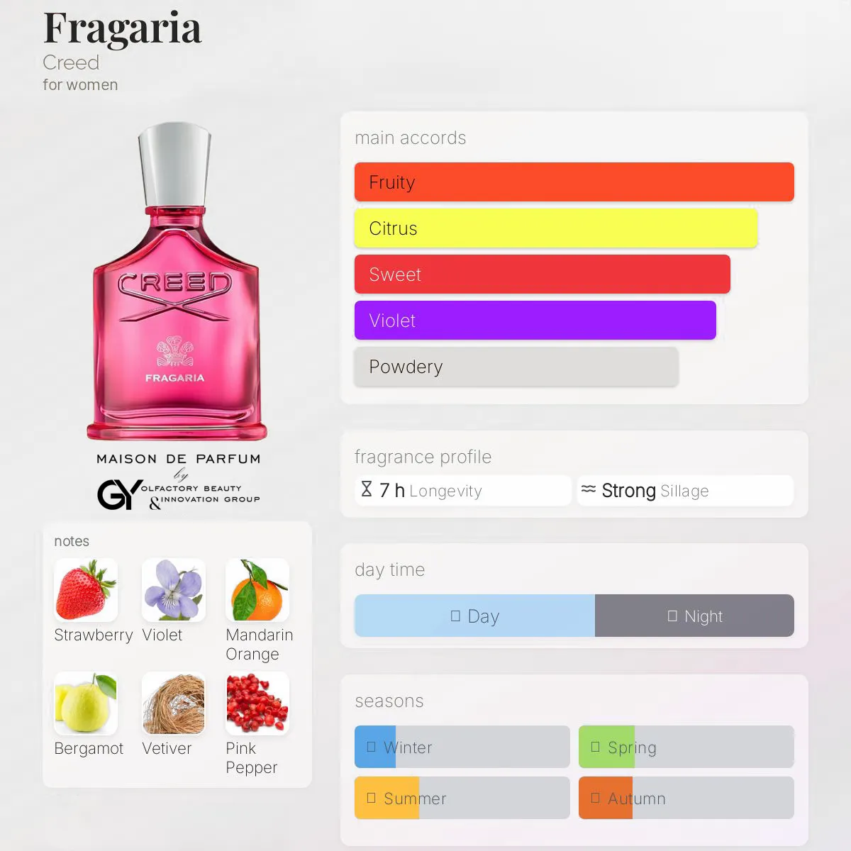 gabiyen-fragaria-creed-female-2025 مِزون دِ پارفوم - مزون خیابان 823 - 100 میل - تصویر 1