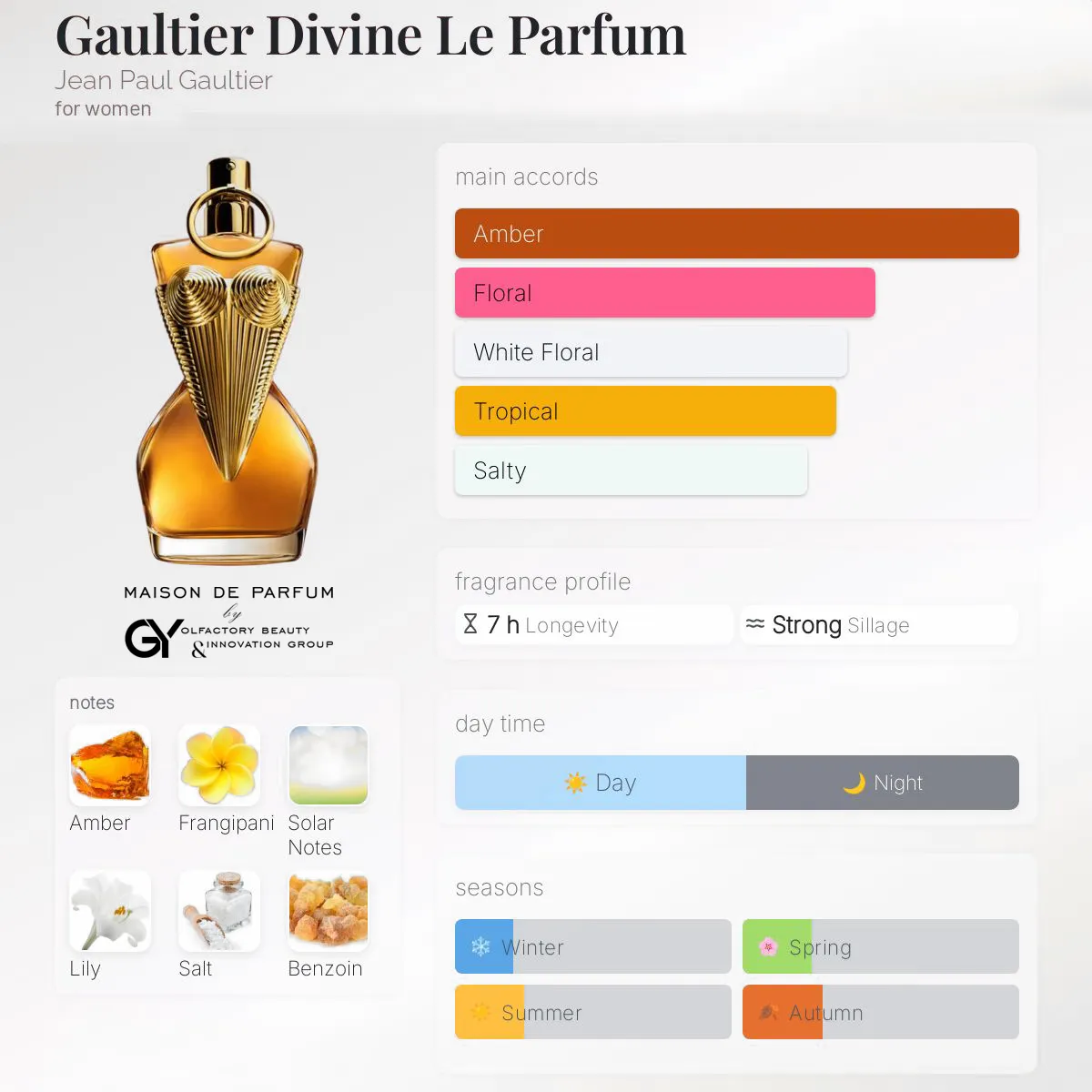 gabiyen-gaultier-divine-le-parfum-jean-paul-gaultier-female-2024 مِزون دِ پارفوم - مزون خیابان 608 - 100 میل - تصویر 1