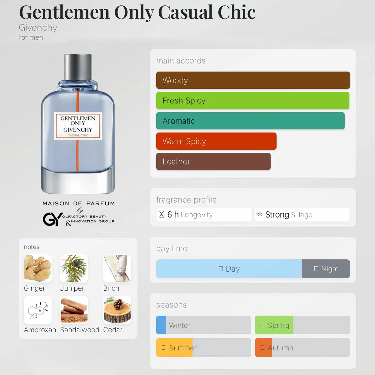 gabiyen-gentlemen-only-casual-chic-givenchy-male-2015 مِزون دِ پارفوم - مزون خیابان 441 - 100 میل - تصویر 1