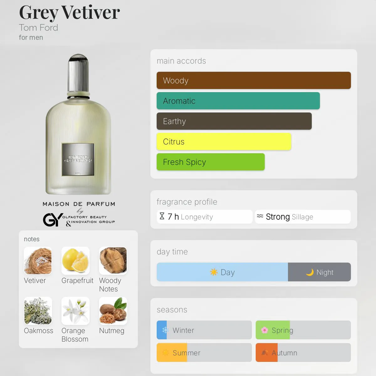 gabiyen-grey-vetiver-tom-ford-male-2009 مِزون دِ پارفوم - مزون خیابان 501 - 100 میل - تصویر 1