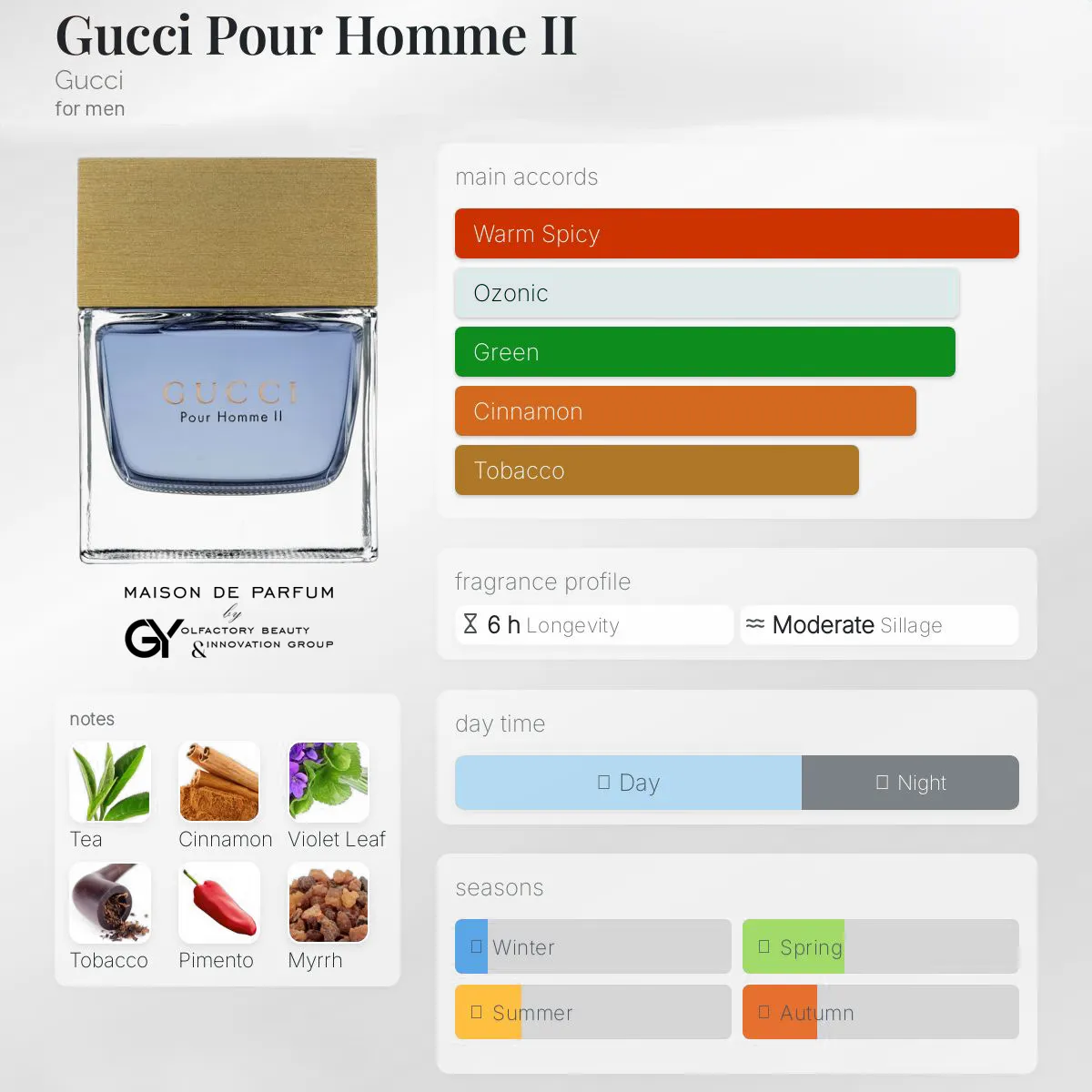 gabiyen-gucci-pour-homme-ii-gucci-male-2007 مِزون دِ پارفوم - مزون خیابان 960 - 100 میل - تصویر 1