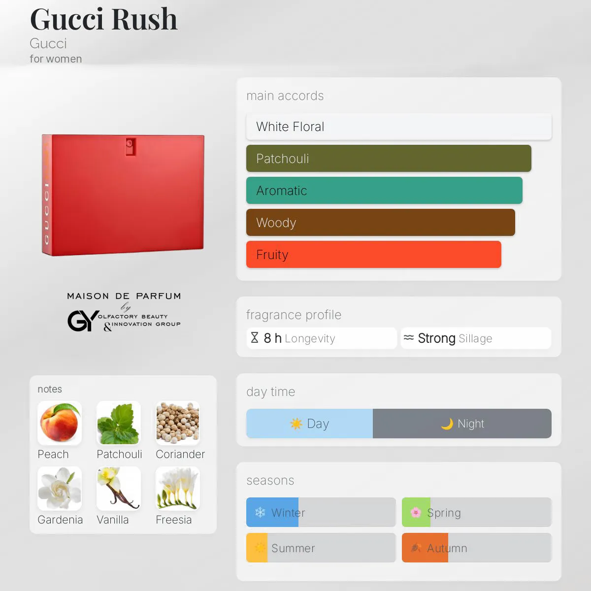 gabiyen-gucci-rush-gucci-female-1999 مِزون دِ پارفوم - مزون خیابان 492 - 100 میل - تصویر 1