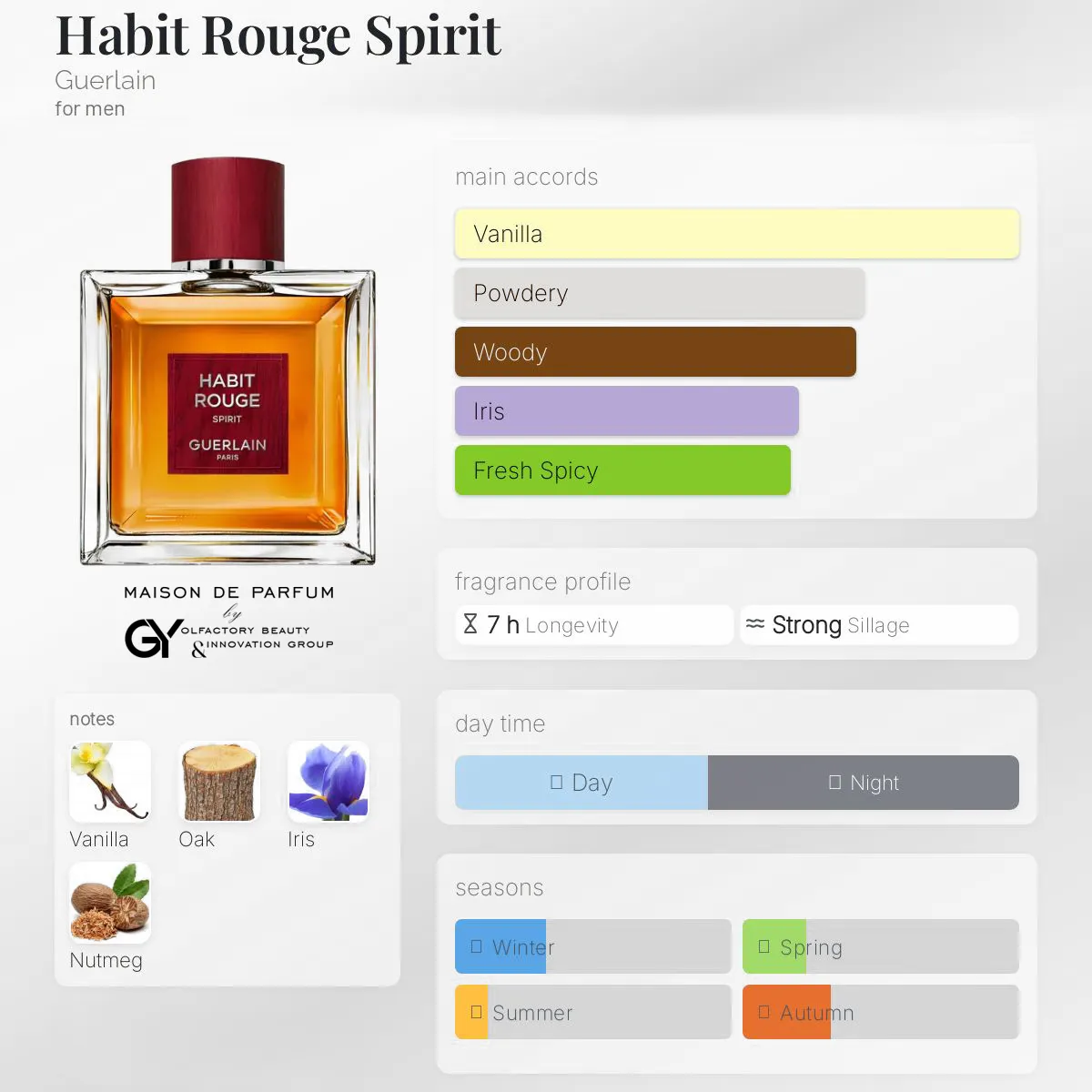 gabiyen-habit-rouge-spirit-guerlain-male-2025 مِزون دِ پارفوم - مزون خیابان 103 - 100 میل - تصویر 1