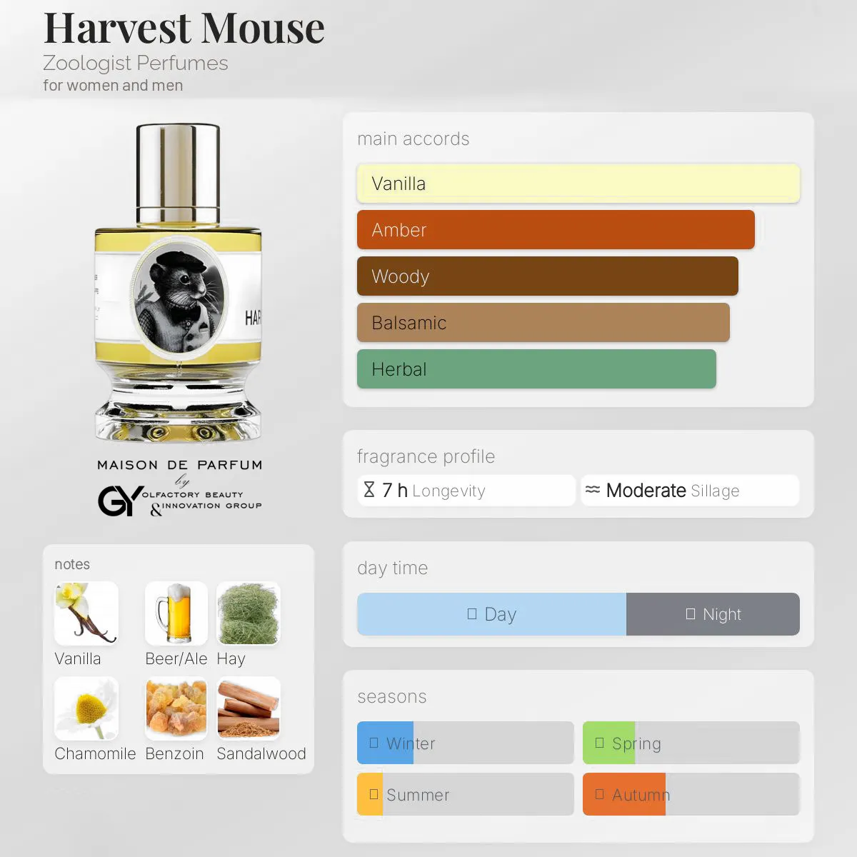 gabiyen-harvest-mouse-zoologist-perfumes-unisex-2023 مِزون دِ پارفوم - مزون خیابان 317 - 100 میل - تصویر 1