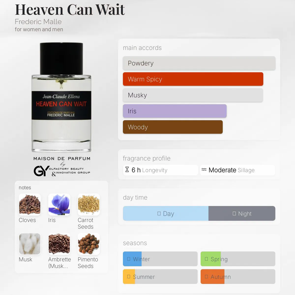gabiyen-heaven-can-wait-frederic-malle-unisex-2023 مِزون دِ پارفوم - مزون خیابان 669 - 100 میل - تصویر 1