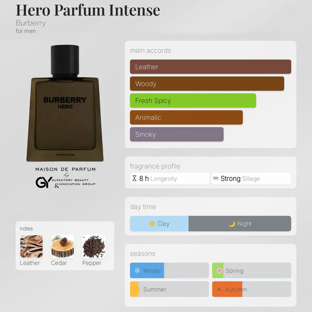 gabiyen-hero-parfum-intense-burberry-male-2025 مِزون دِ پارفوم - مزون خیابان 696 - 100 میل - تصویر 1