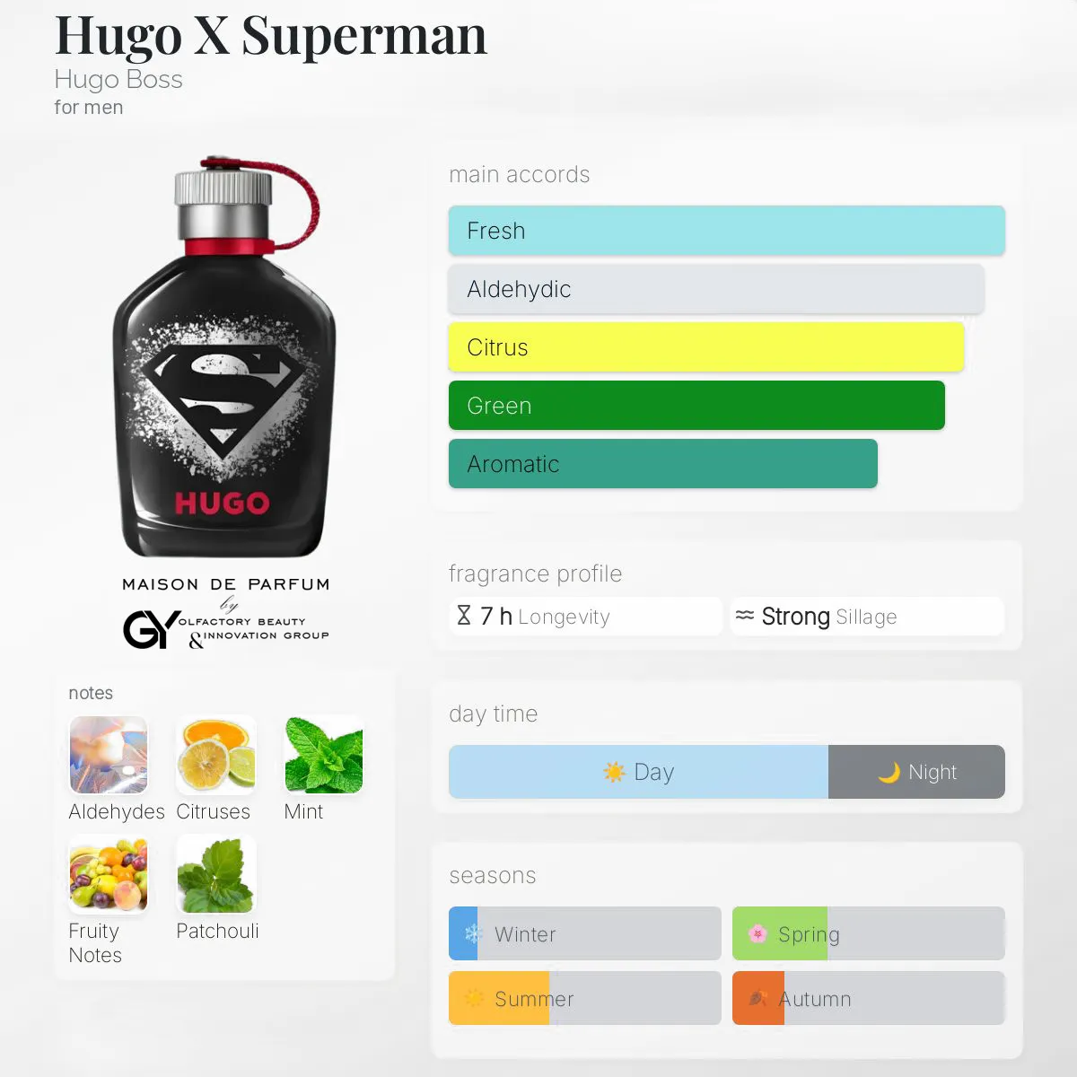 gabiyen-hugo-x-superman-hugo-boss-male-2025 مِزون دِ پارفوم - مزون خیابان 773 - 100 میل - تصویر 1