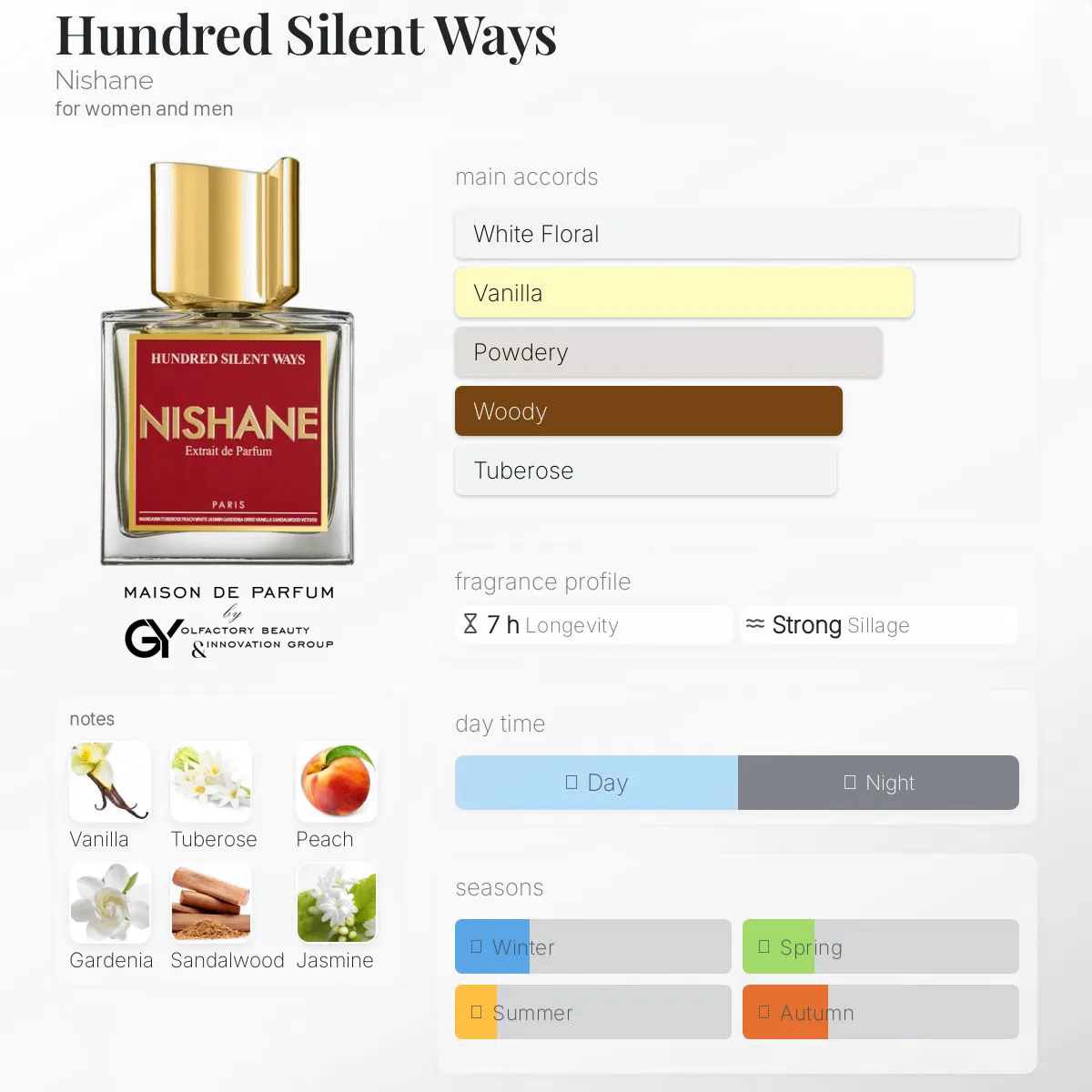 gabiyen-hundred-silent-ways-nishane-unisex-2016 مِزون دِ پارفوم - مزون خیابان 442 - 100 میل - تصویر 1