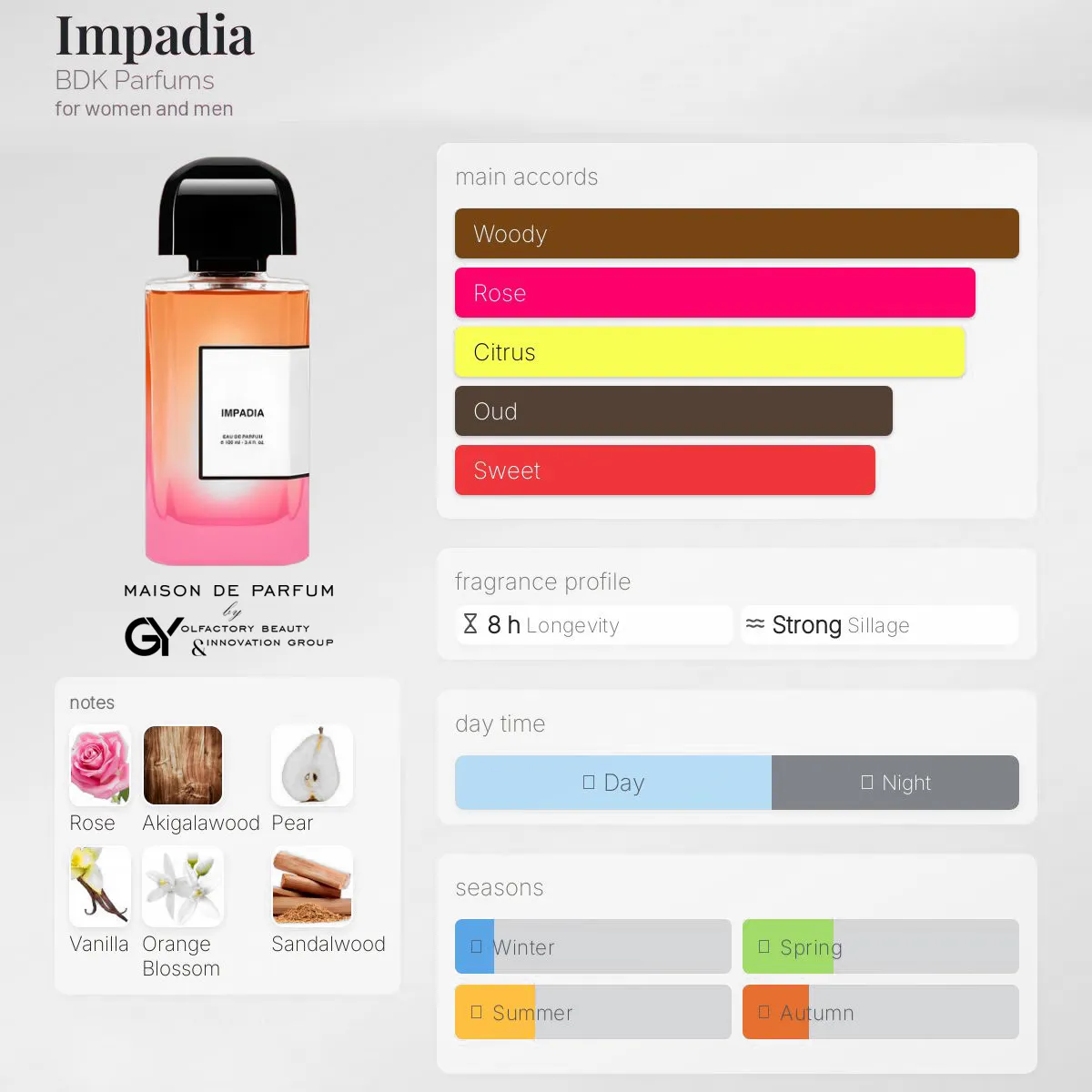 gabiyen-impadia-bdk-parfums-unisex-2025 مِزون دِ پارفوم - مزون خیابان 767 - 100 میل - تصویر 1