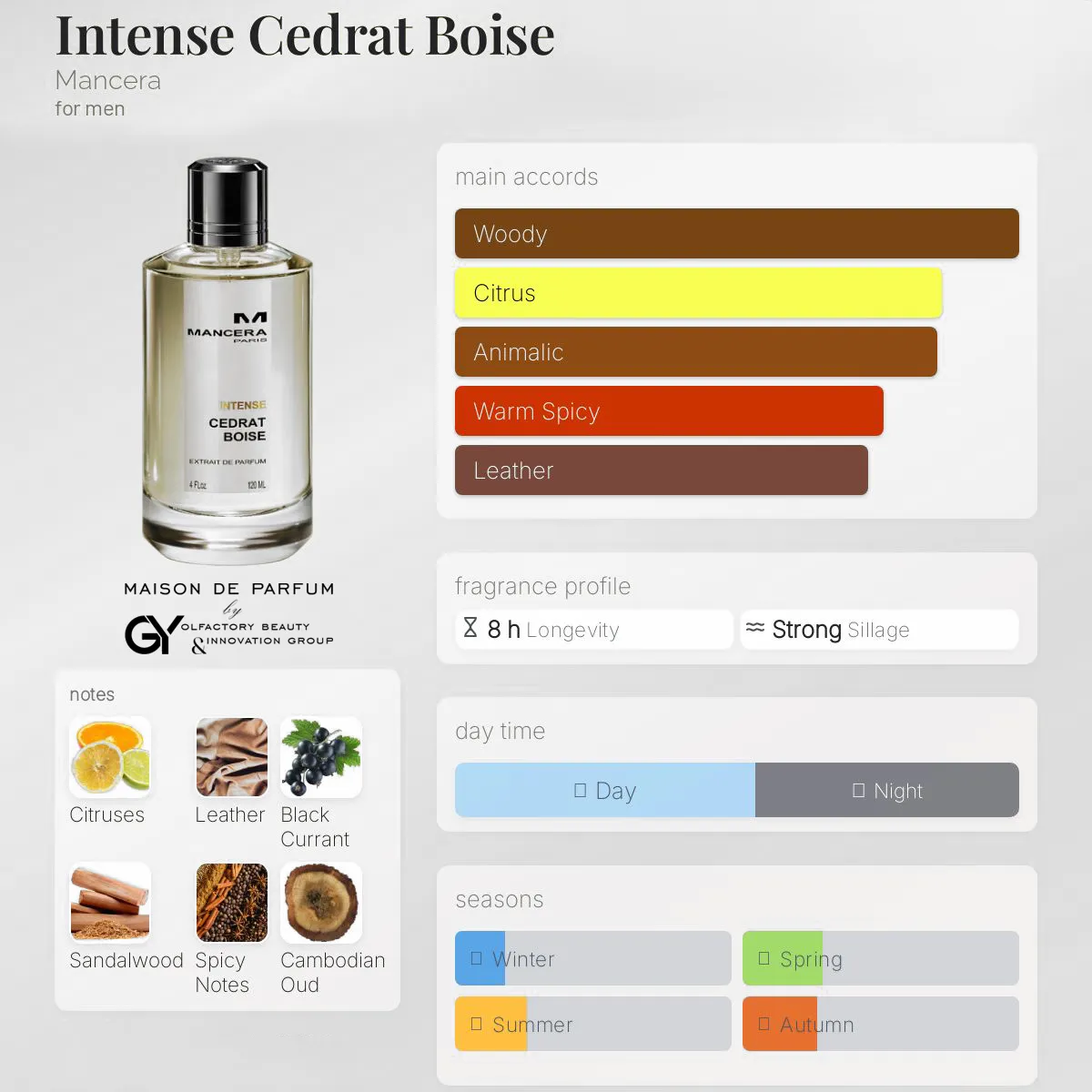 gabiyen-intense-cedrat-boise-mancera-male-2021 مِزون دِ پارفوم - مزون خیابان 905 - 100 میل - تصویر 1