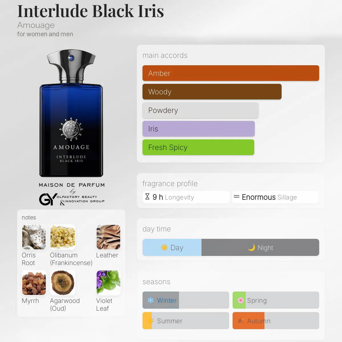 gabiyen-interlude-black-iris-amouage-unisex-2020 مِزون دِ پارفوم - مزون خیابان 964 - 100 میل - تصویر 1