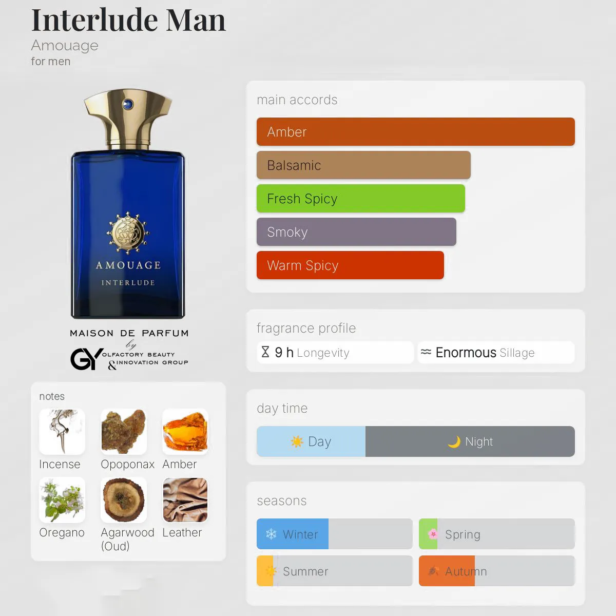 gabiyen-interlude-man-amouage-male-2012 مِزون دِ پارفوم - مزون خیابان 870 - 100 میل - تصویر 1