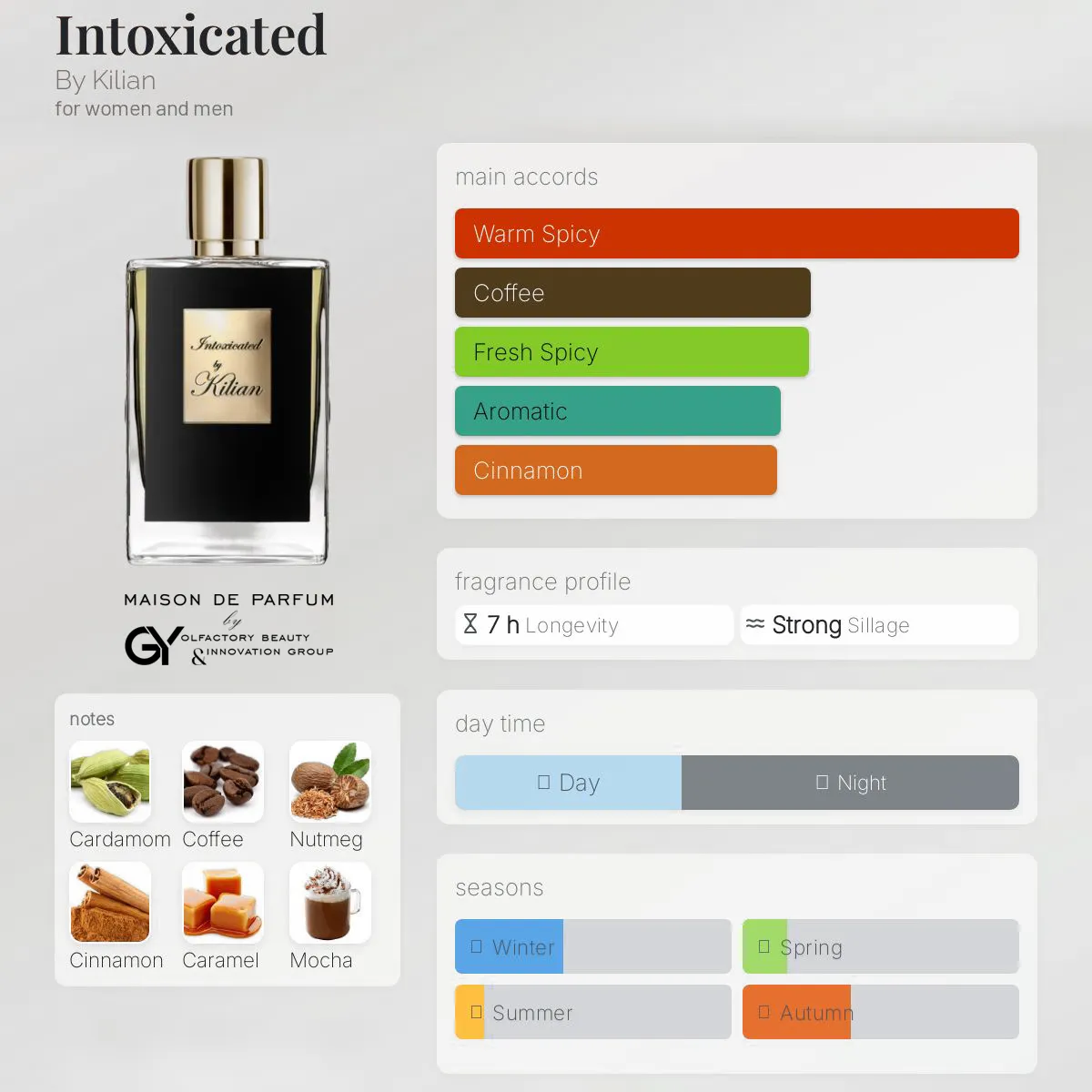 gabiyen-intoxicated-by-kilian-unisex-2014 مِزون دِ پارفوم - مزون خیابان 708 - 100 میل - تصویر 1