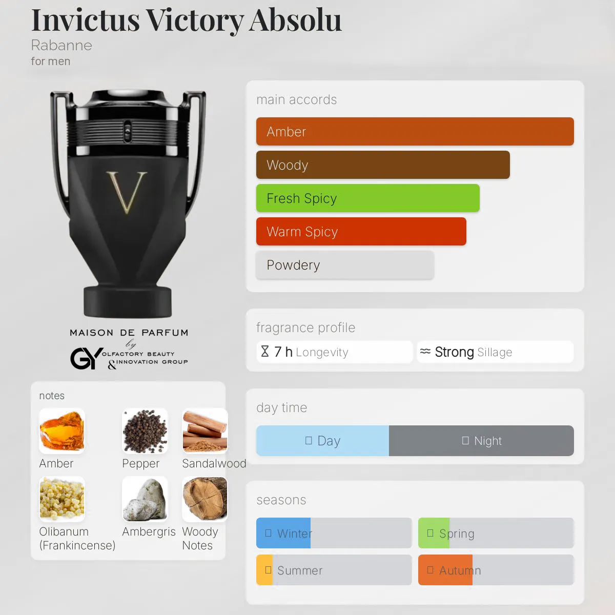 gabiyen-invictus-victory-absolu-rabanne-male-2025 مِزون دِ پارفوم - مزون خیابان 774 - 100 میل - تصویر 1