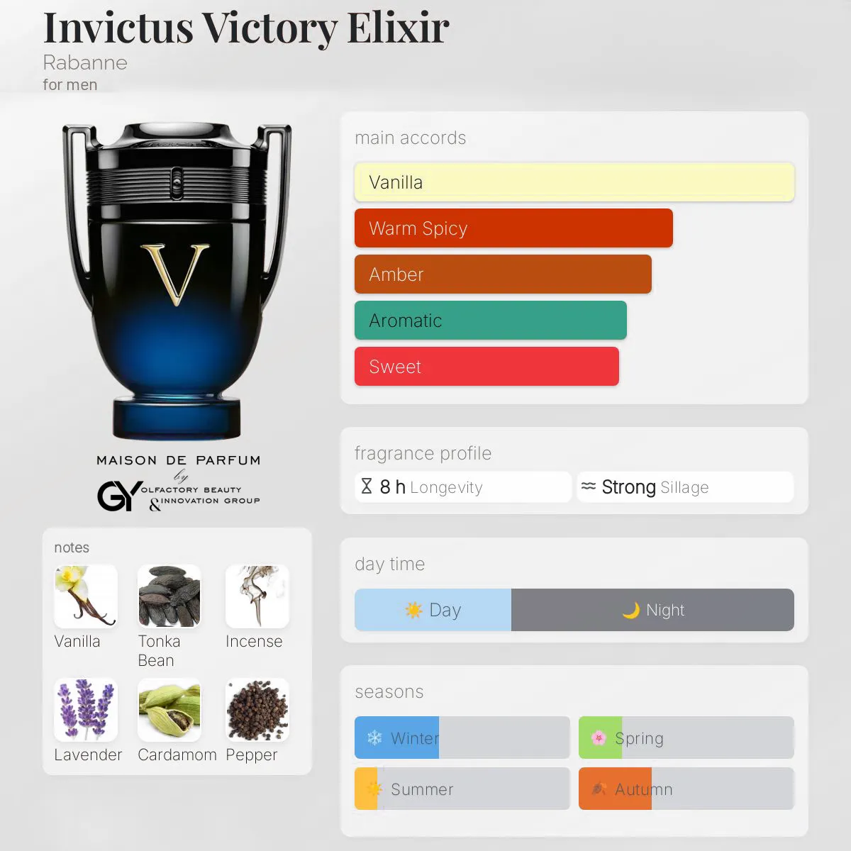 gabiyen-invictus-victory-elixir-rabanne-male-2023 مِزون دِ پارفوم - مزون خیابان 469 - 100 میل - تصویر 1