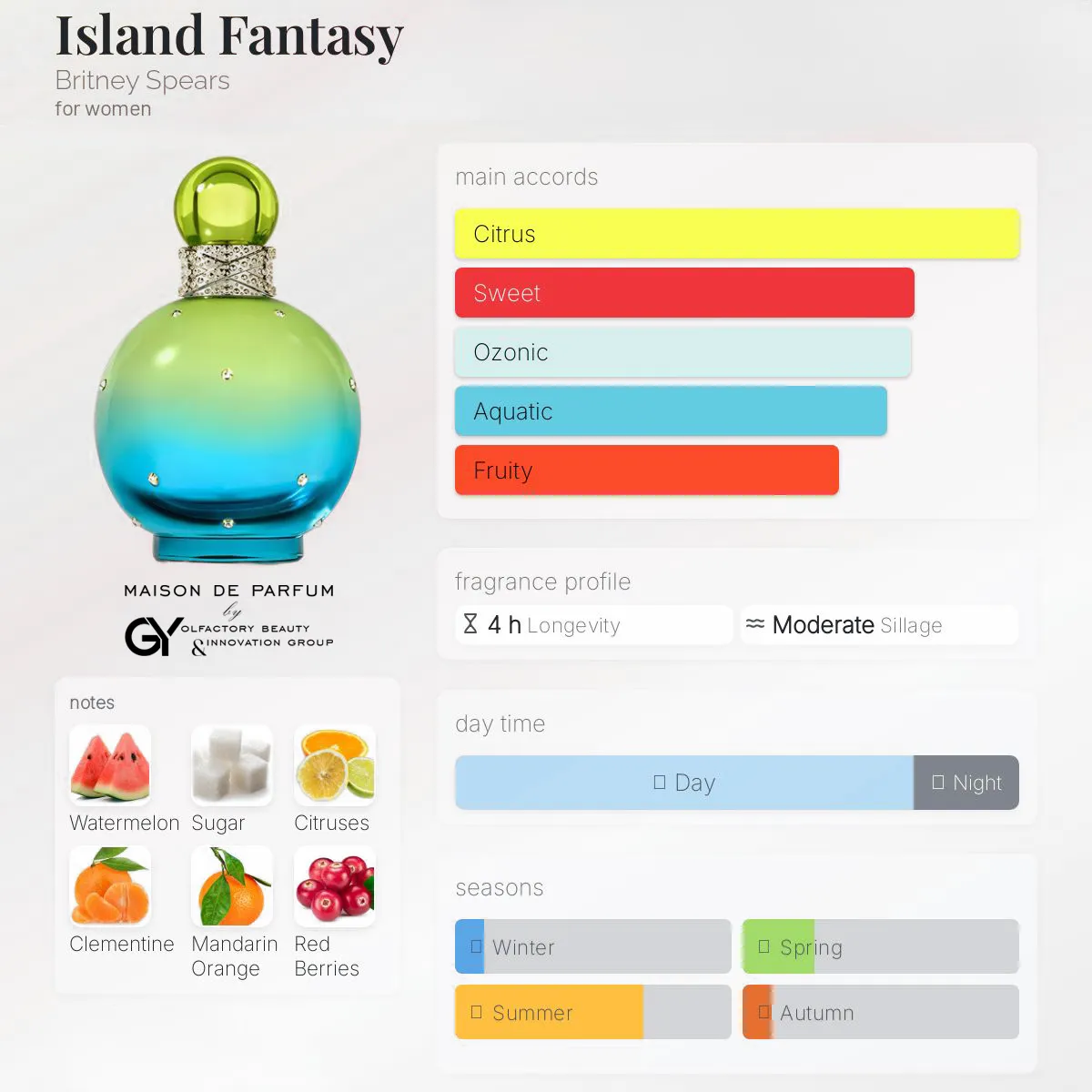 gabiyen-island-fantasy-britney-spears-female-2013 مِزون دِ پارفوم - مزون خیابان 1018 - 100 میل - تصویر 1