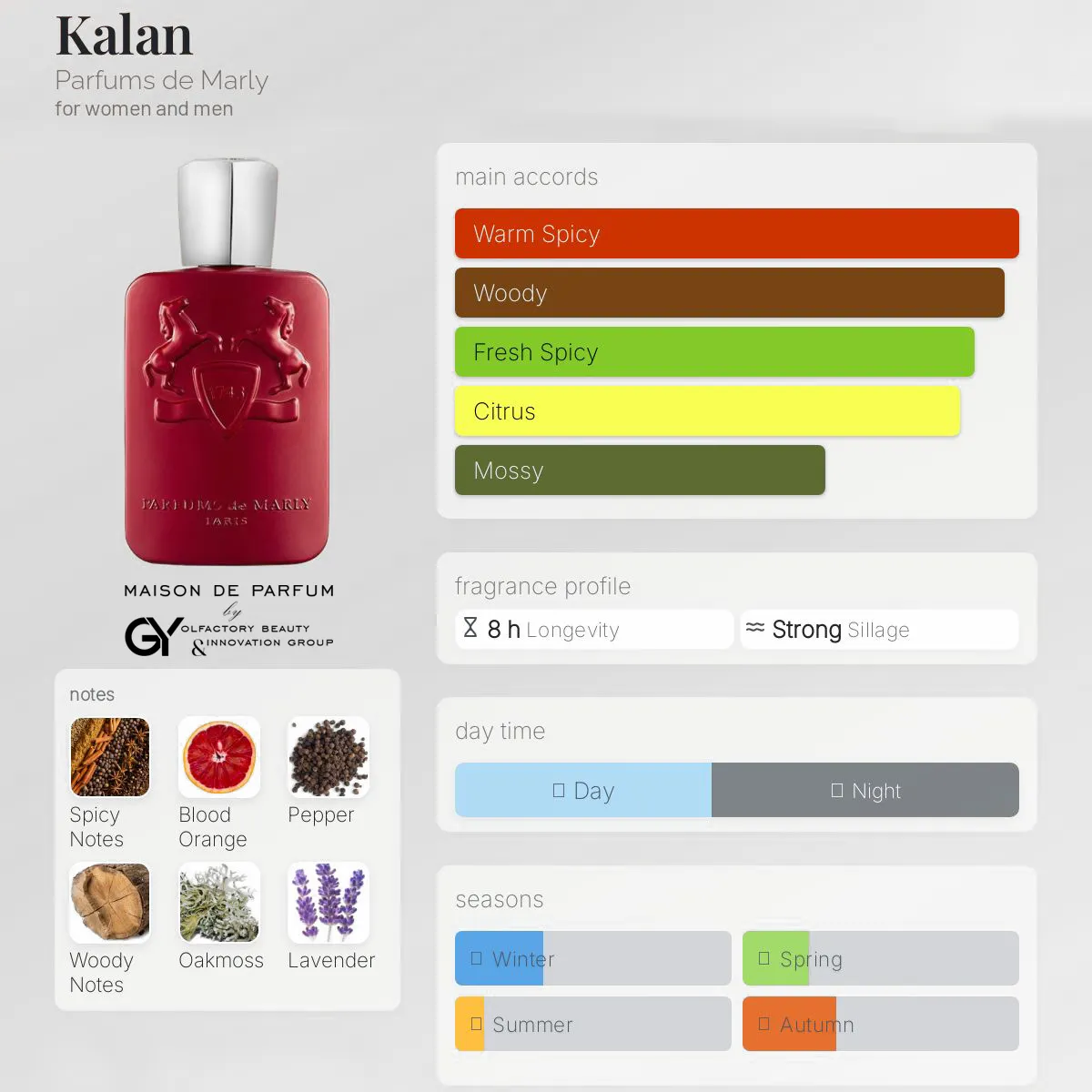 gabiyen-kalan-parfums-de-marly-unisex-2019 مِزون دِ پارفوم - مزون خیابان 615 - 100 میل - تصویر 1
