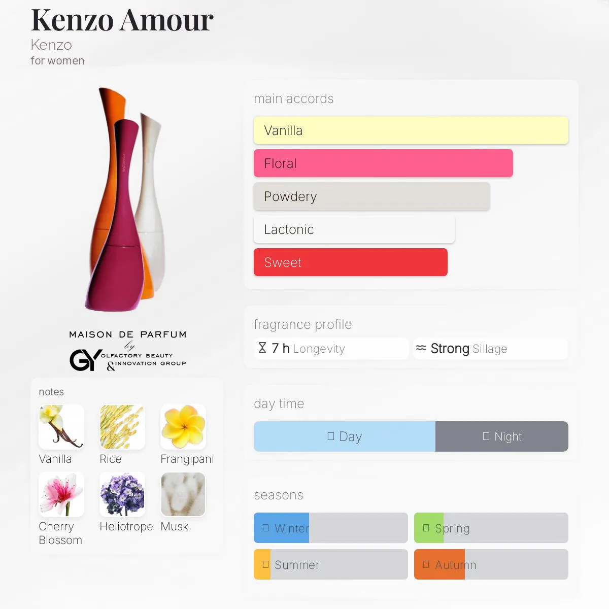 gabiyen-kenzo-amour-kenzo-female-2006 مِزون دِ پارفوم - مزون خیابان 759 - 100 میل - تصویر 1