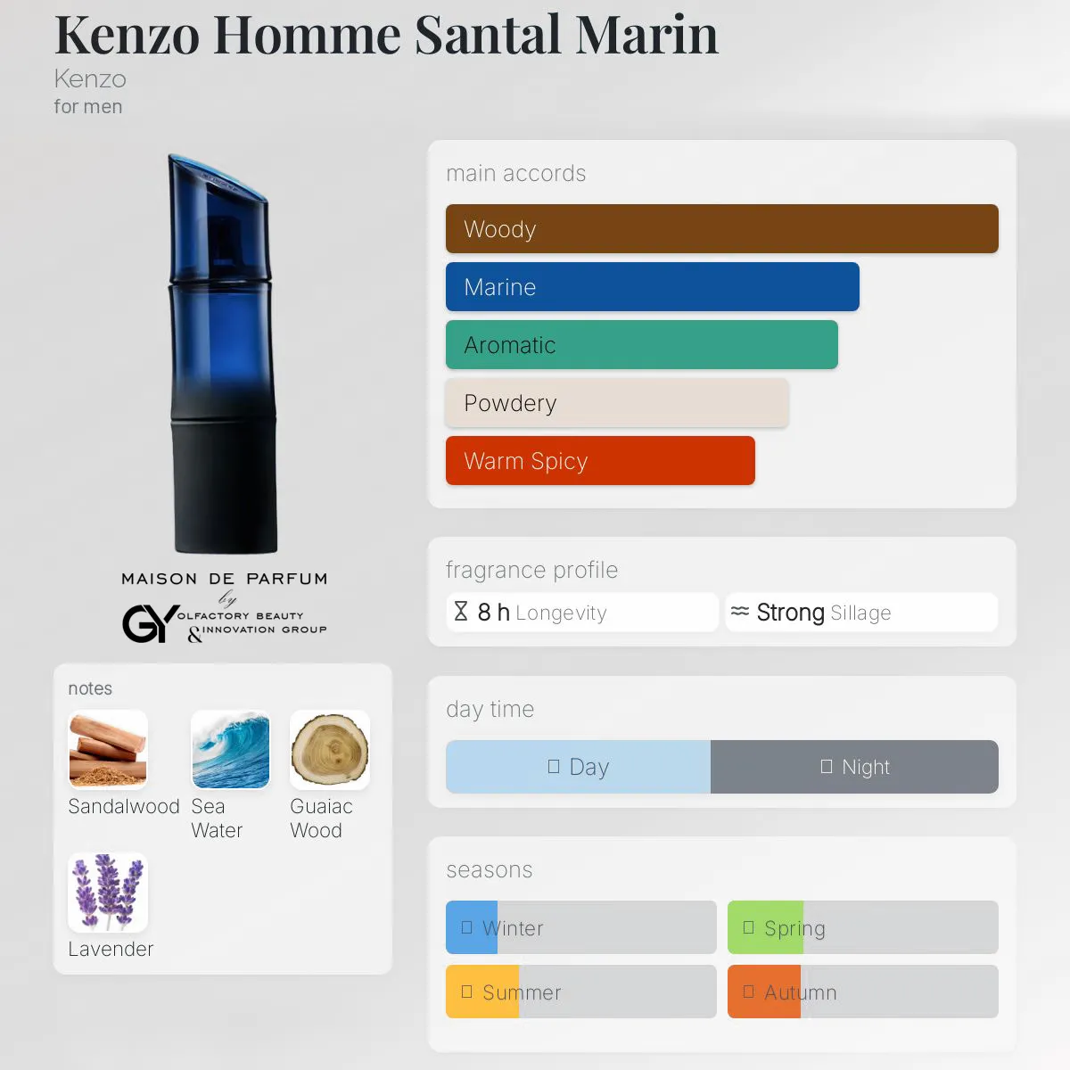 gabiyen-kenzo-homme-santal-marin-kenzo-male-2024 مِزون دِ پارفوم - مزون خیابان 487 - 100 میل - تصویر 1